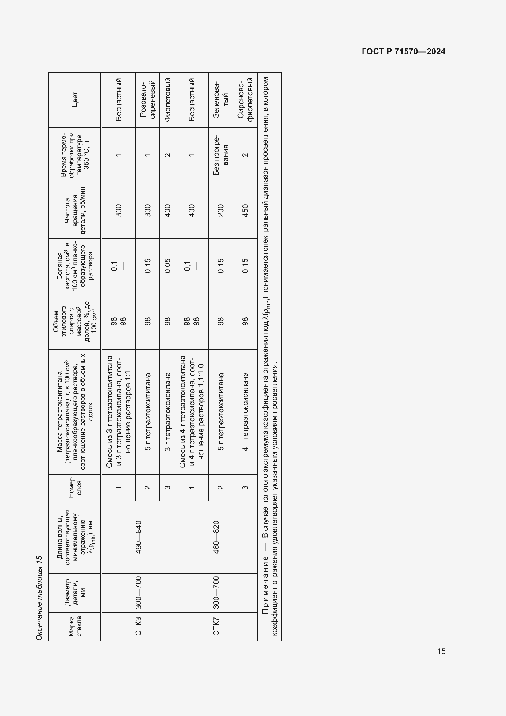 Страница 19 ГОСТ Р 71570-2024