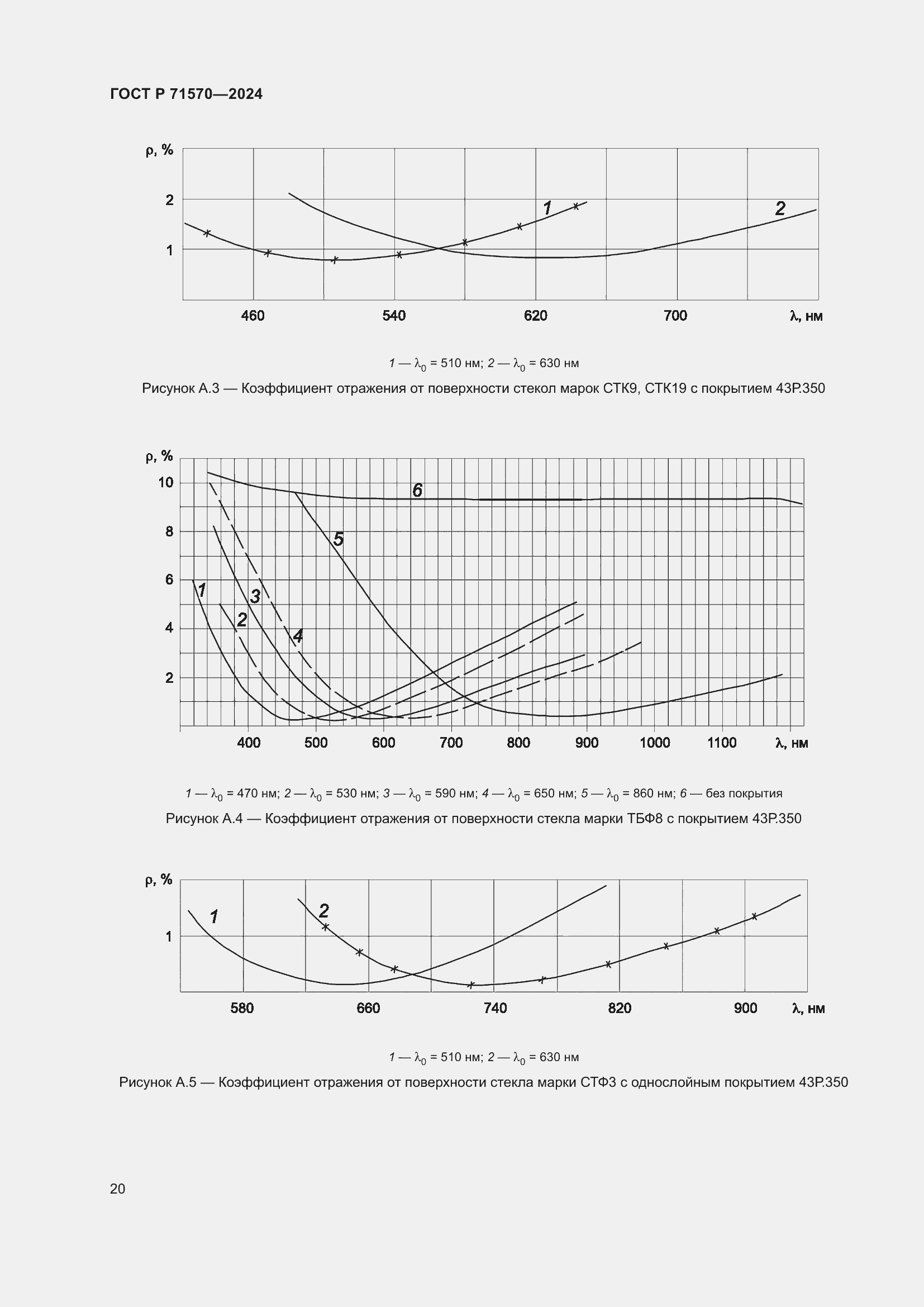 Страница 24 ГОСТ Р 71570-2024