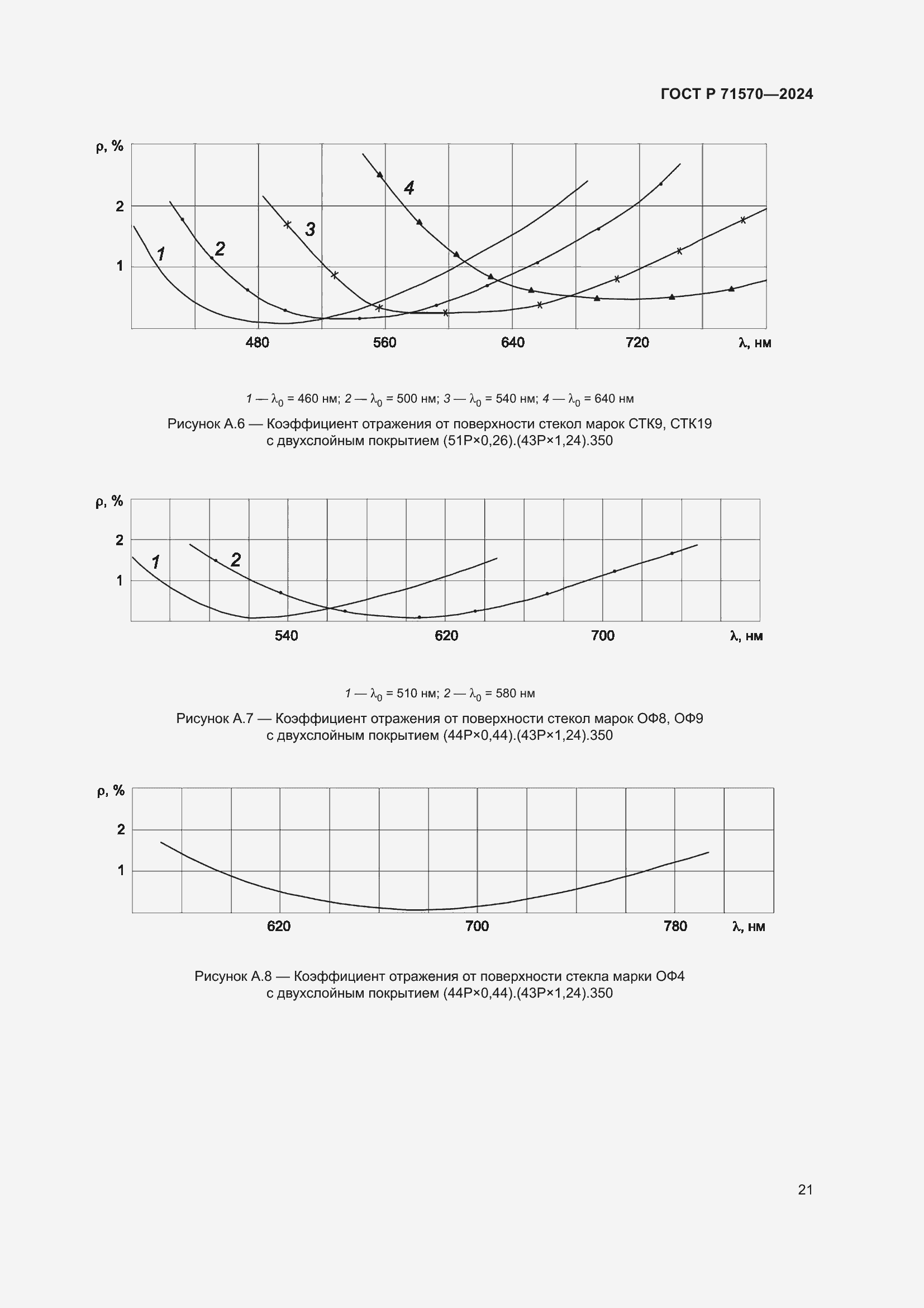 Страница 25 ГОСТ Р 71570-2024