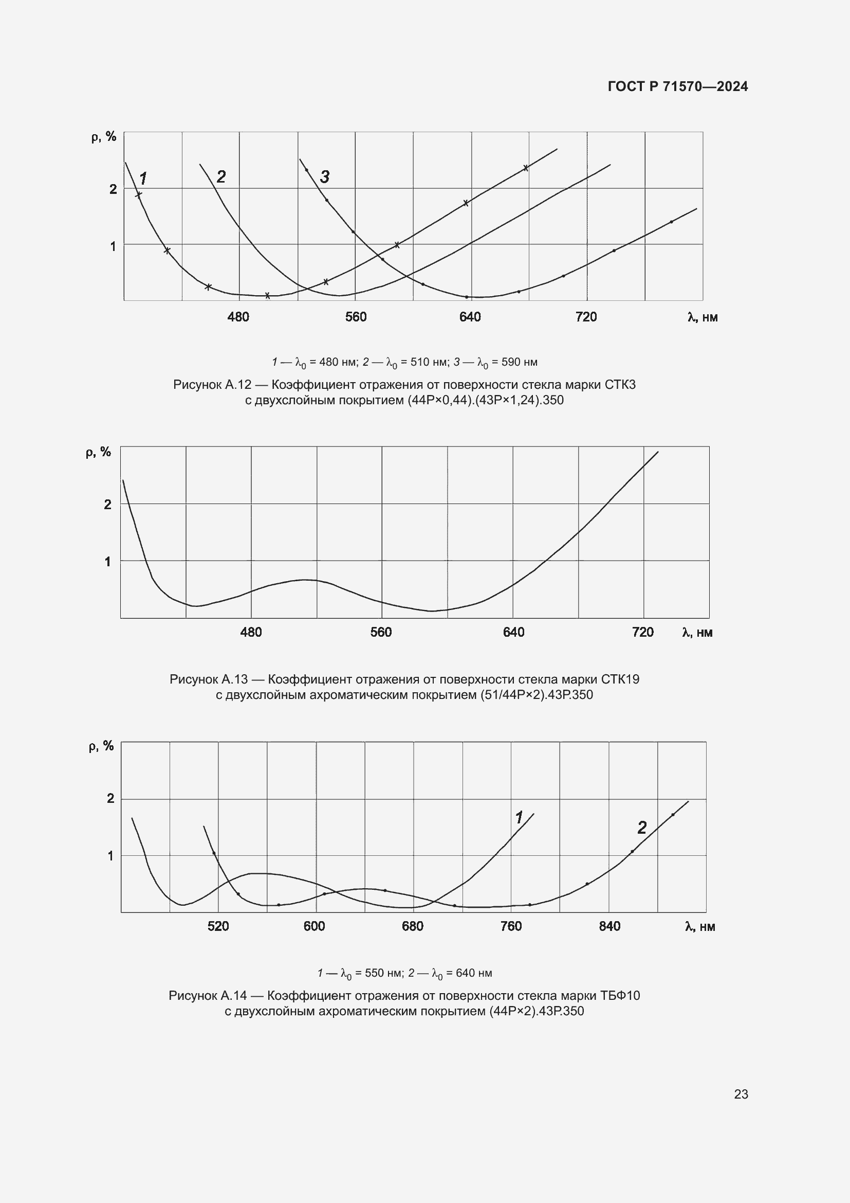 Страница 27 ГОСТ Р 71570-2024