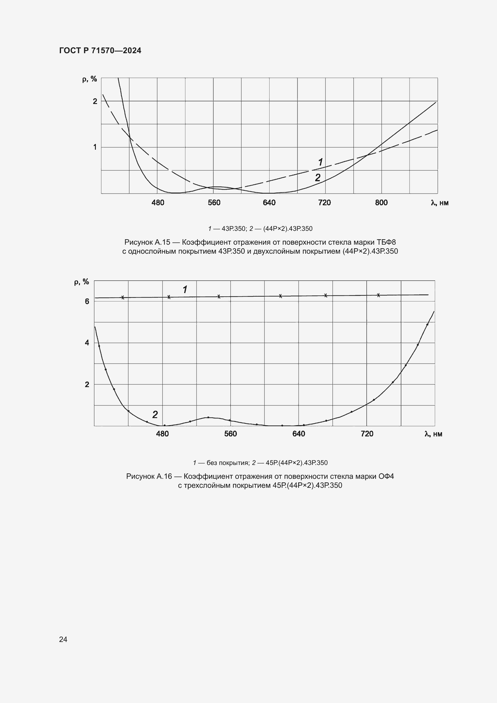 Страница 28 ГОСТ Р 71570-2024