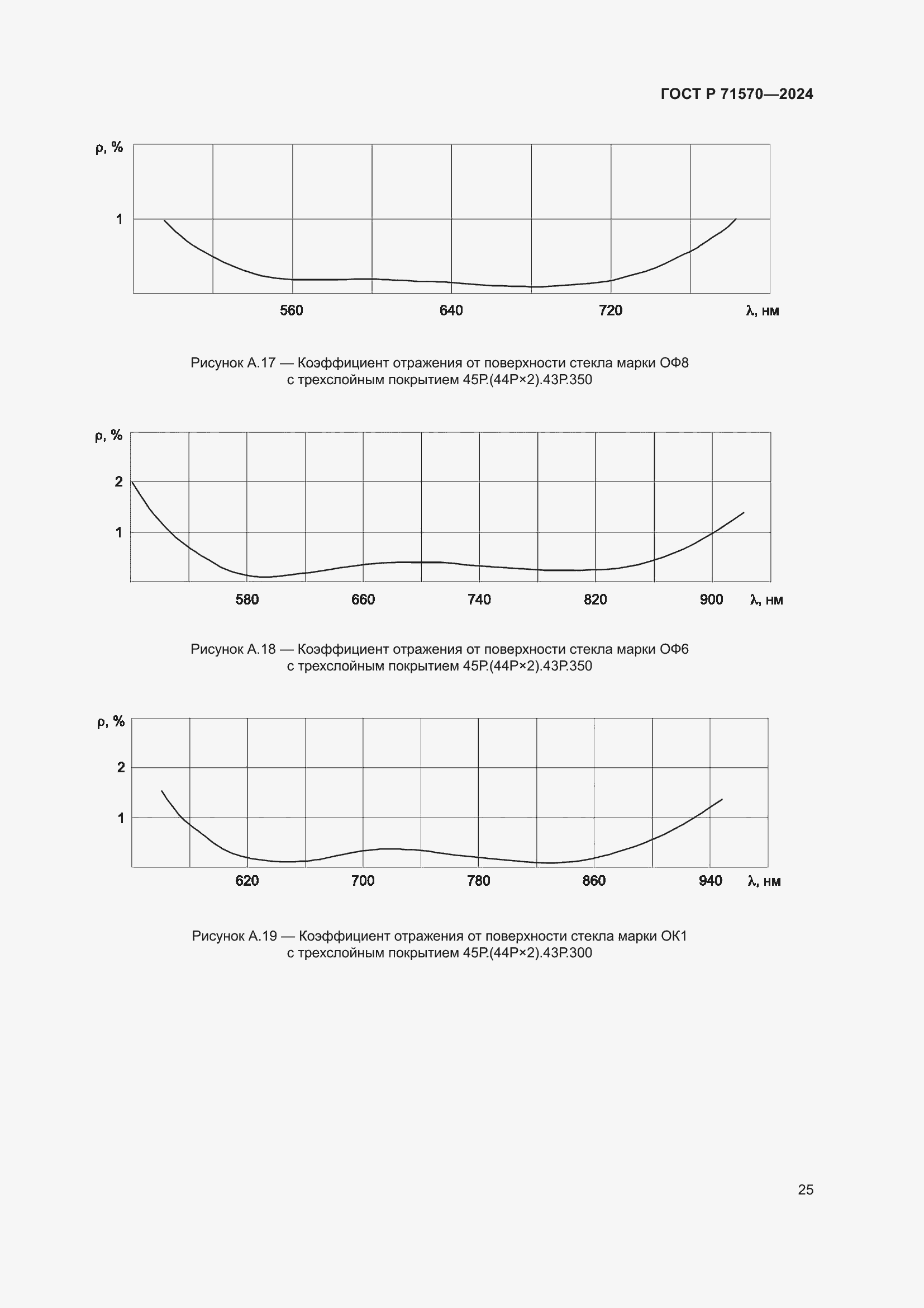 Страница 29 ГОСТ Р 71570-2024