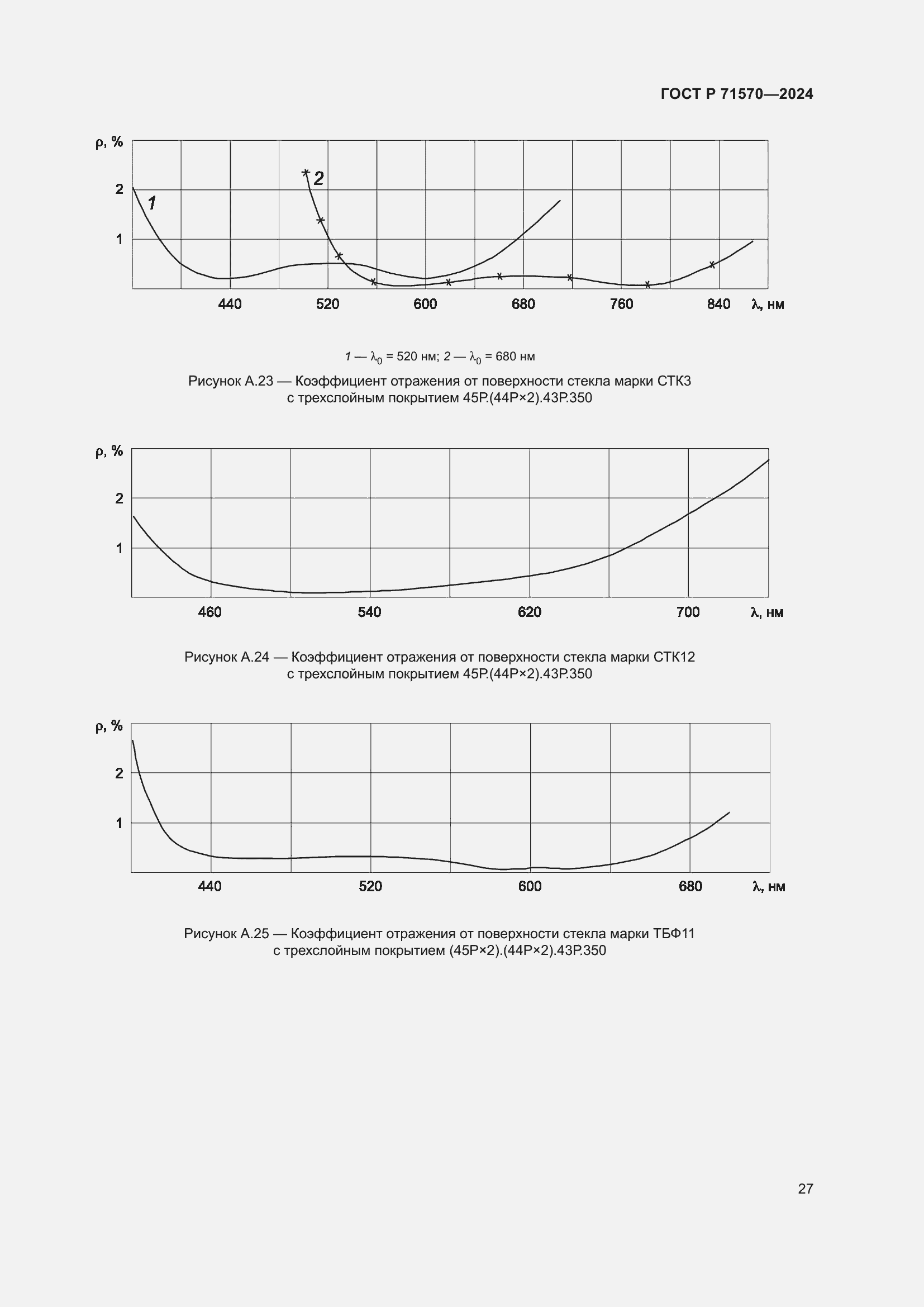 Страница 31 ГОСТ Р 71570-2024