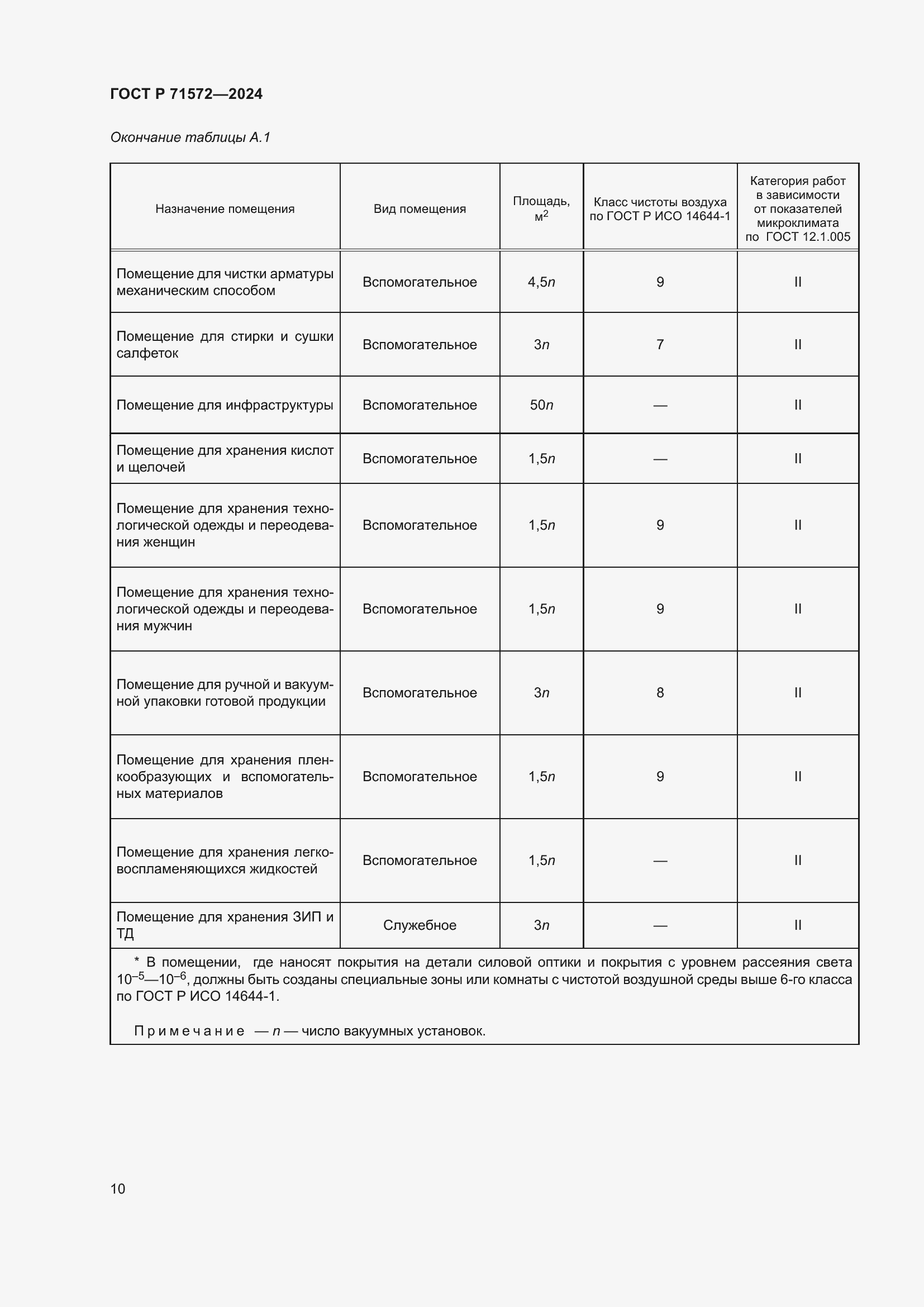 Страница 12 ГОСТ Р 71572-2024