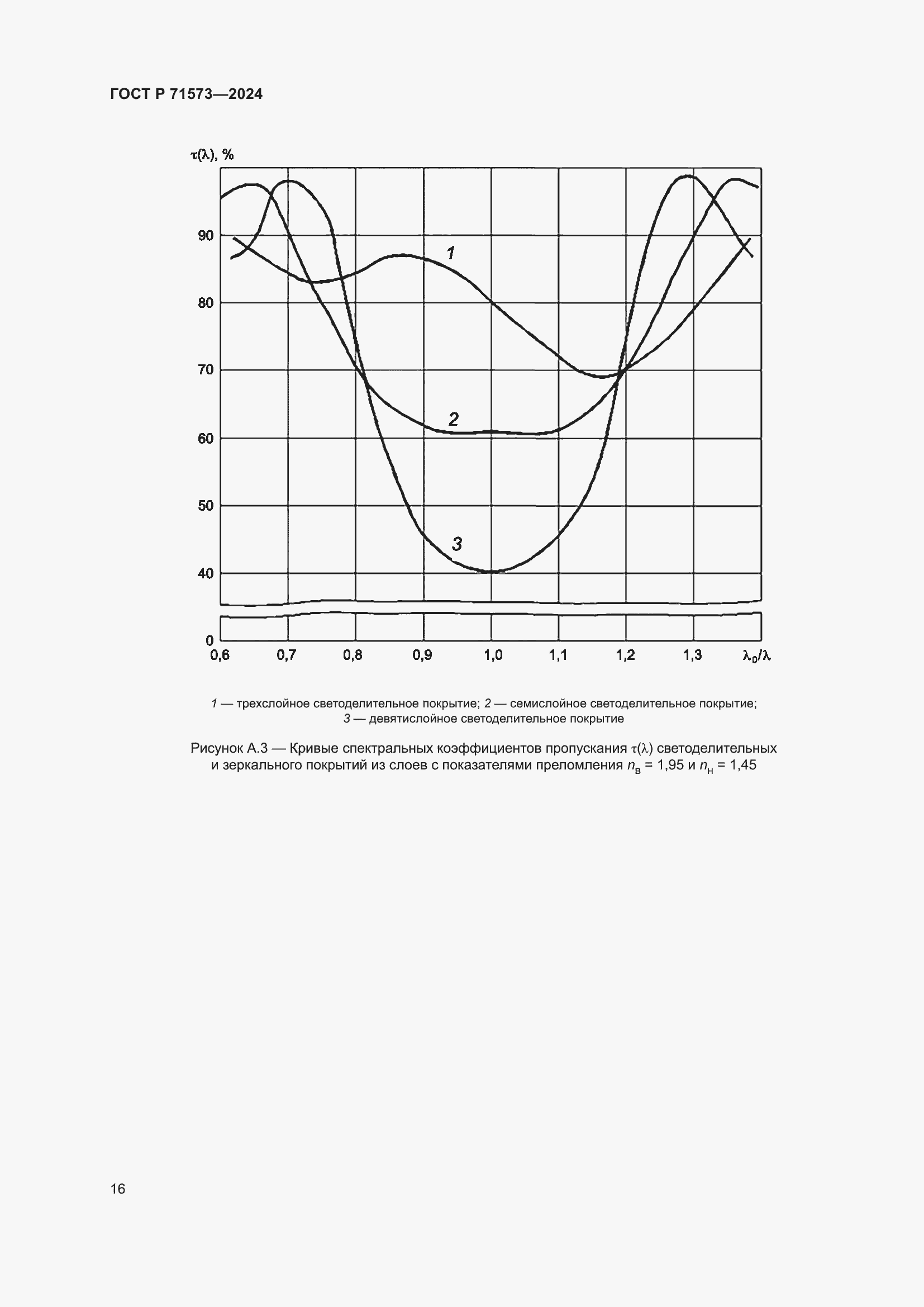 Страница 18 ГОСТ Р 71573-2024