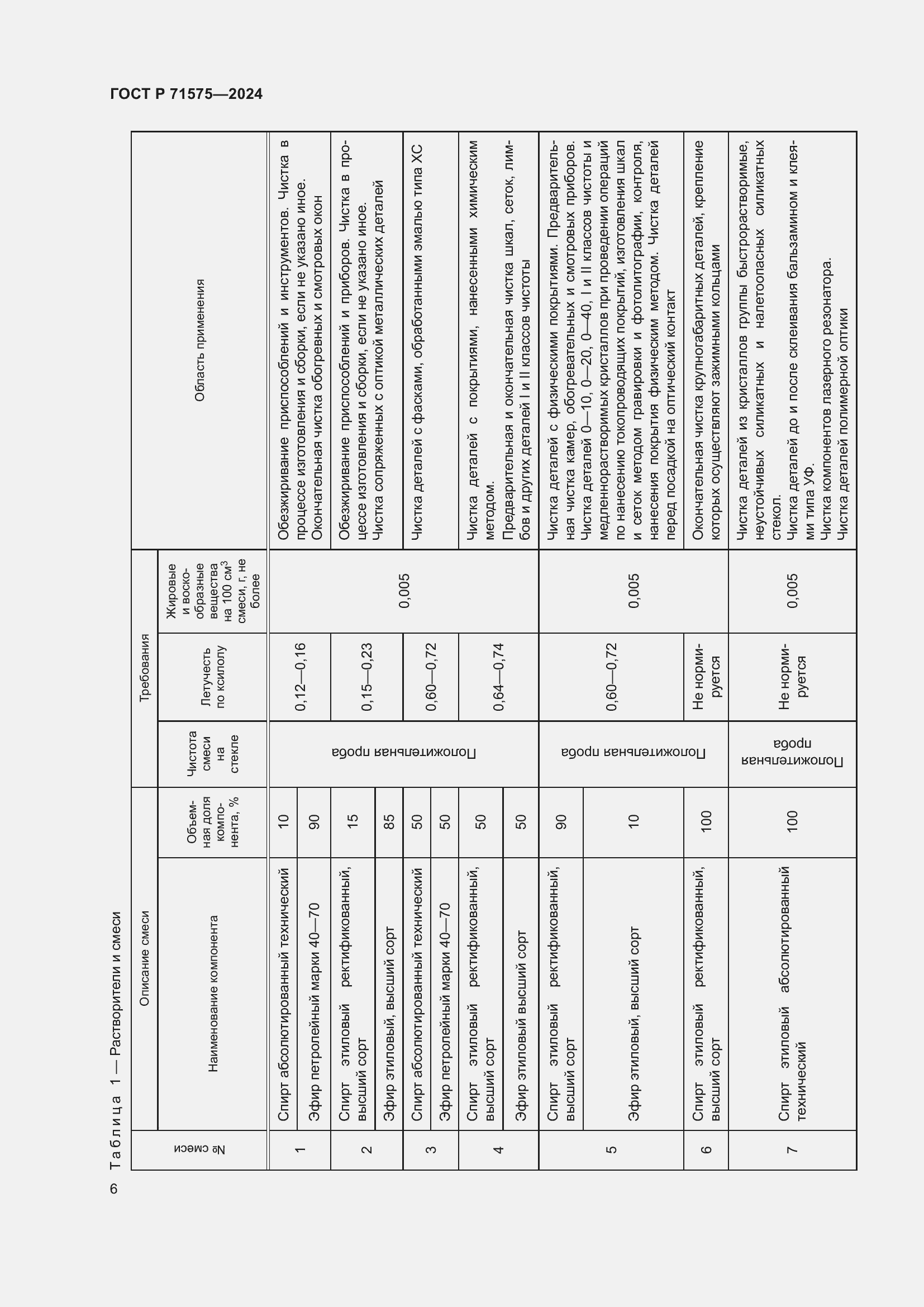 Страница 10 ГОСТ Р 71575-2024