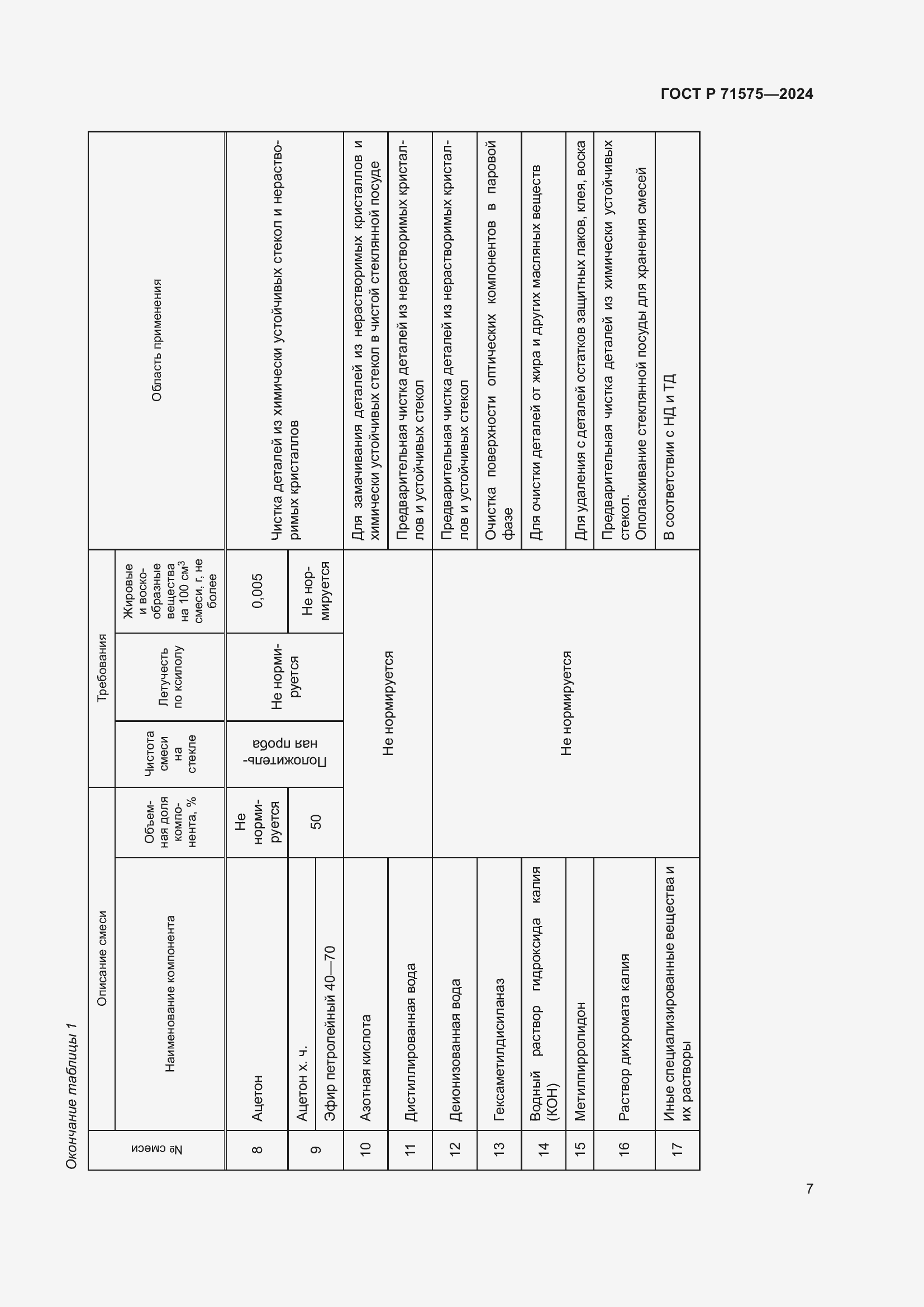 Страница 11 ГОСТ Р 71575-2024