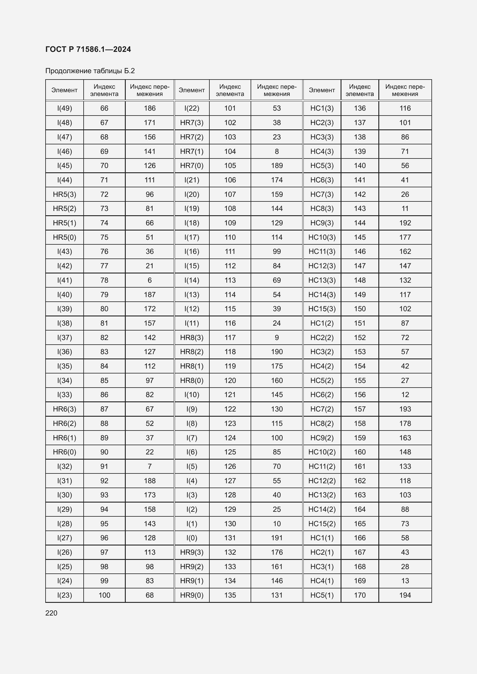 Страница 226 ГОСТ Р 71586.1-2024