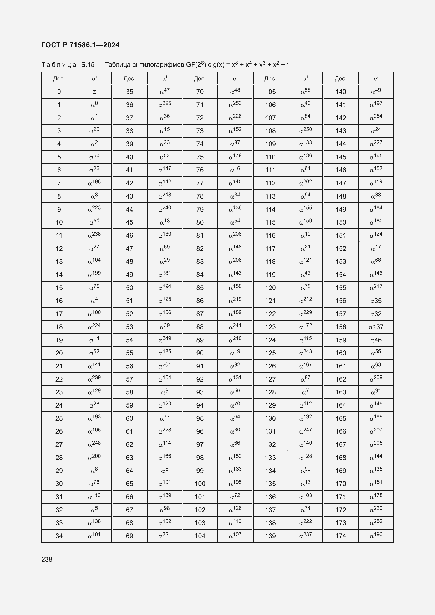 Страница 244 ГОСТ Р 71586.1-2024