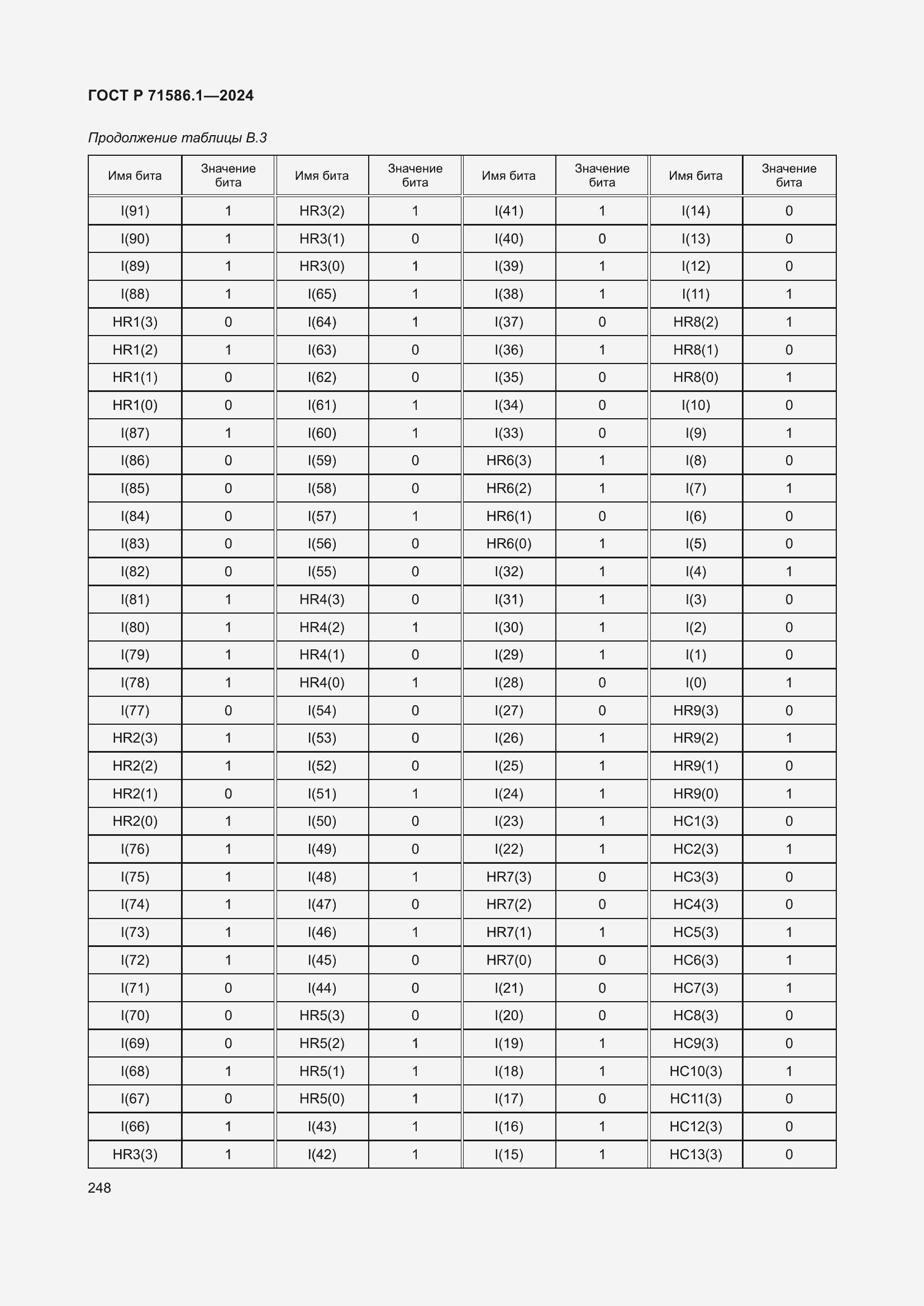 Страница 254 ГОСТ Р 71586.1-2024