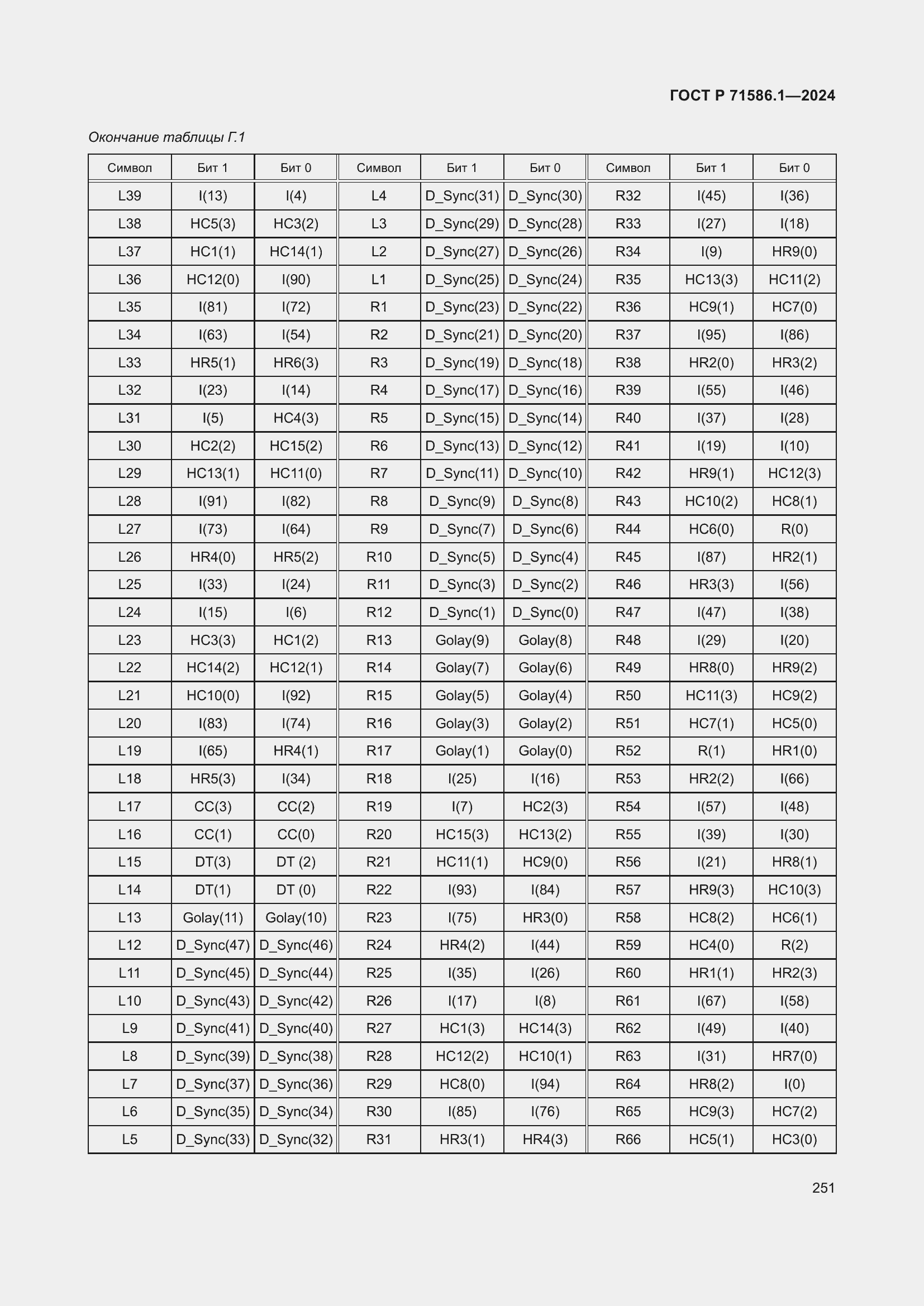 Страница 257 ГОСТ Р 71586.1-2024