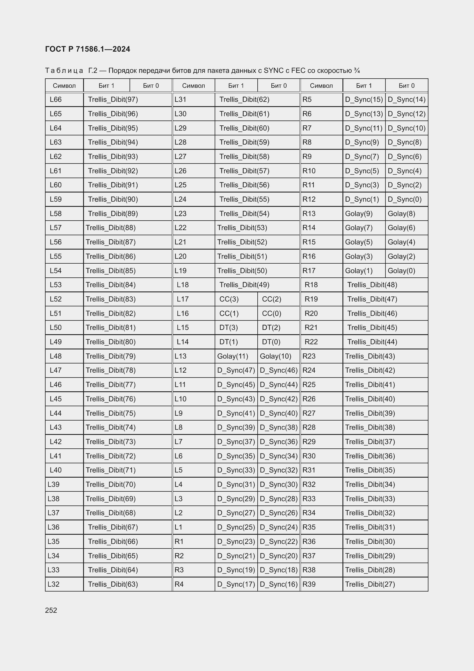 Страница 258 ГОСТ Р 71586.1-2024