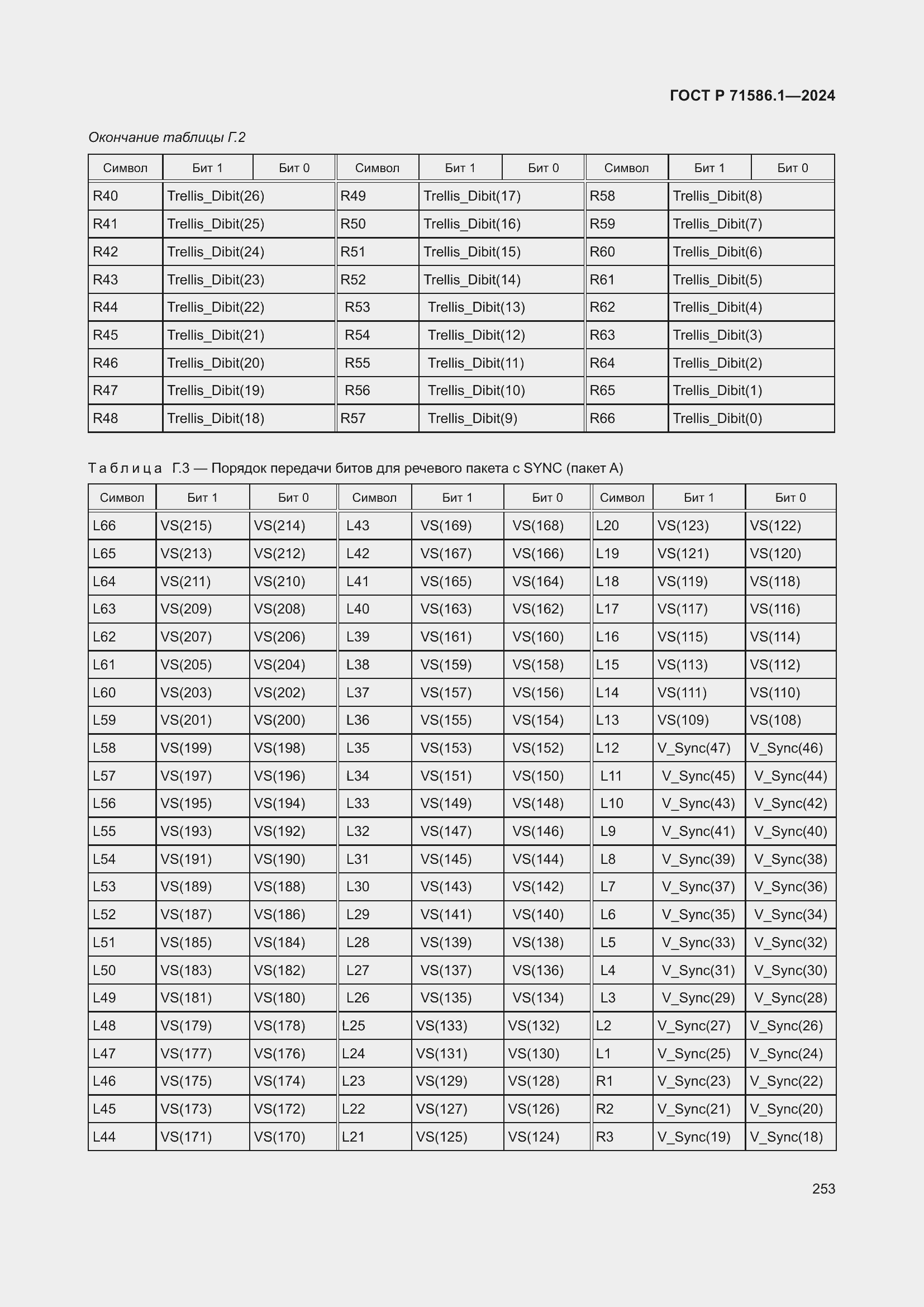 Страница 259 ГОСТ Р 71586.1-2024
