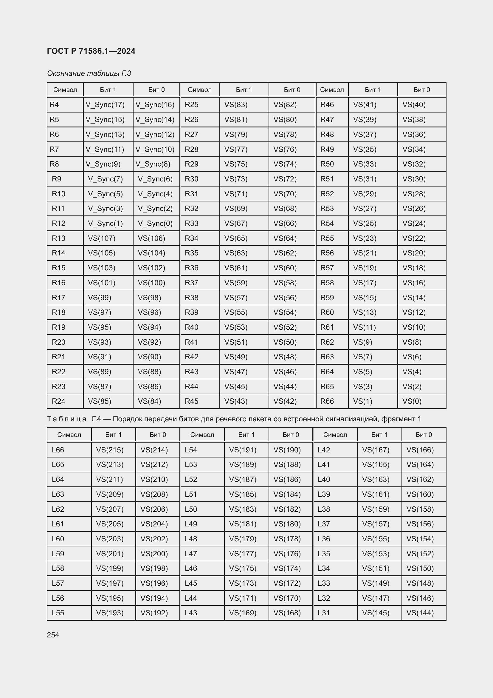 Страница 260 ГОСТ Р 71586.1-2024