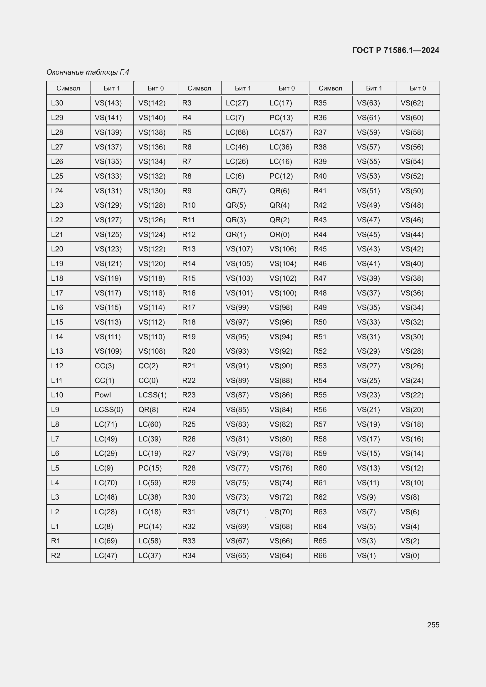 Страница 261 ГОСТ Р 71586.1-2024