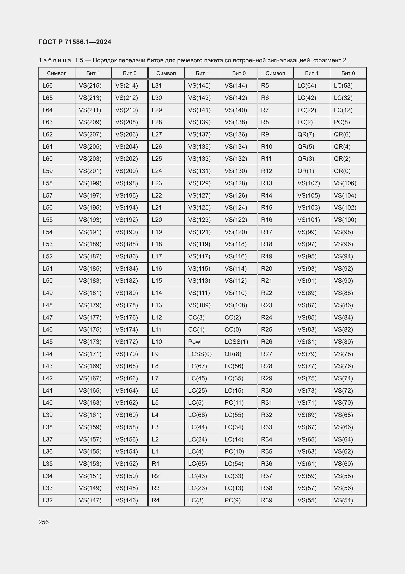 Страница 262 ГОСТ Р 71586.1-2024