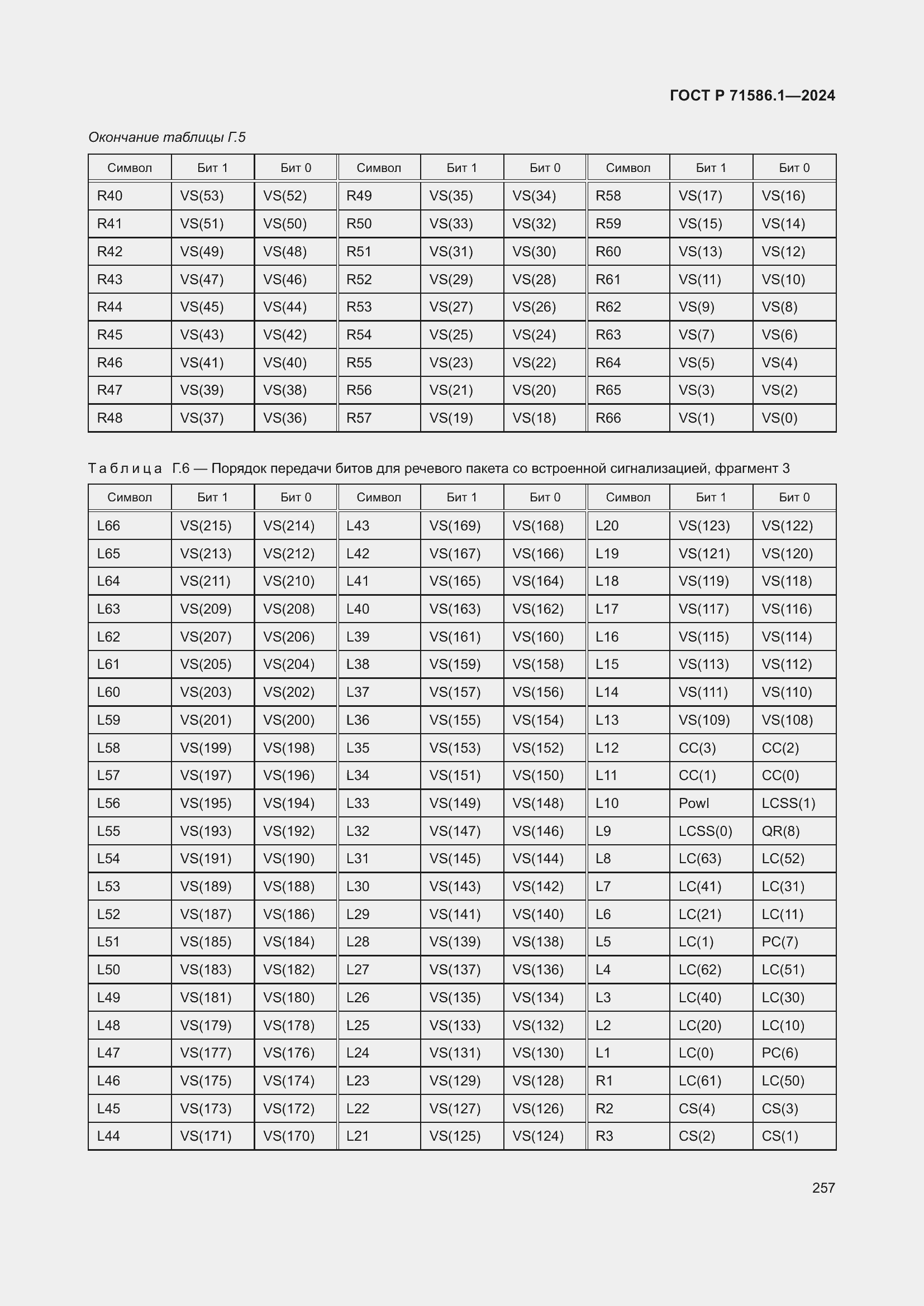 Страница 263 ГОСТ Р 71586.1-2024