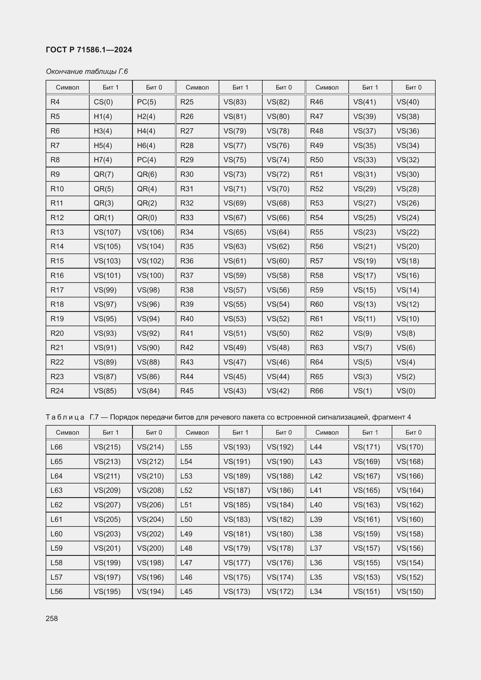 Страница 264 ГОСТ Р 71586.1-2024