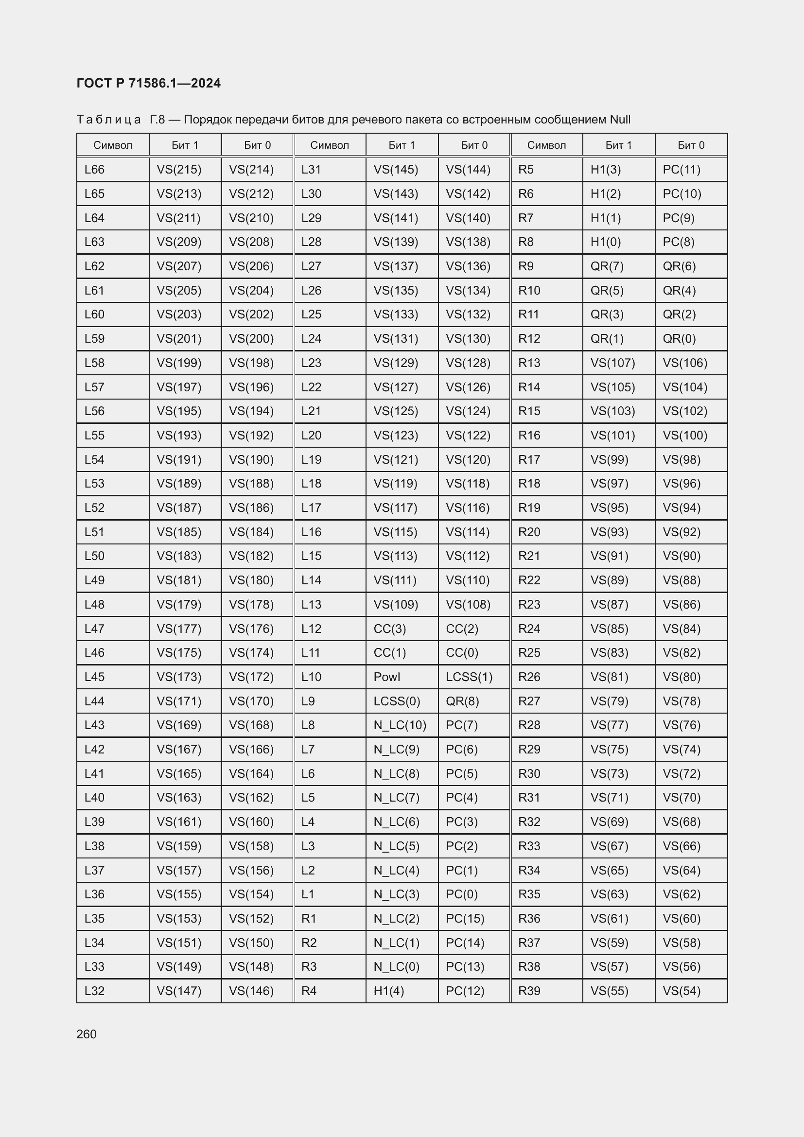 Страница 266 ГОСТ Р 71586.1-2024