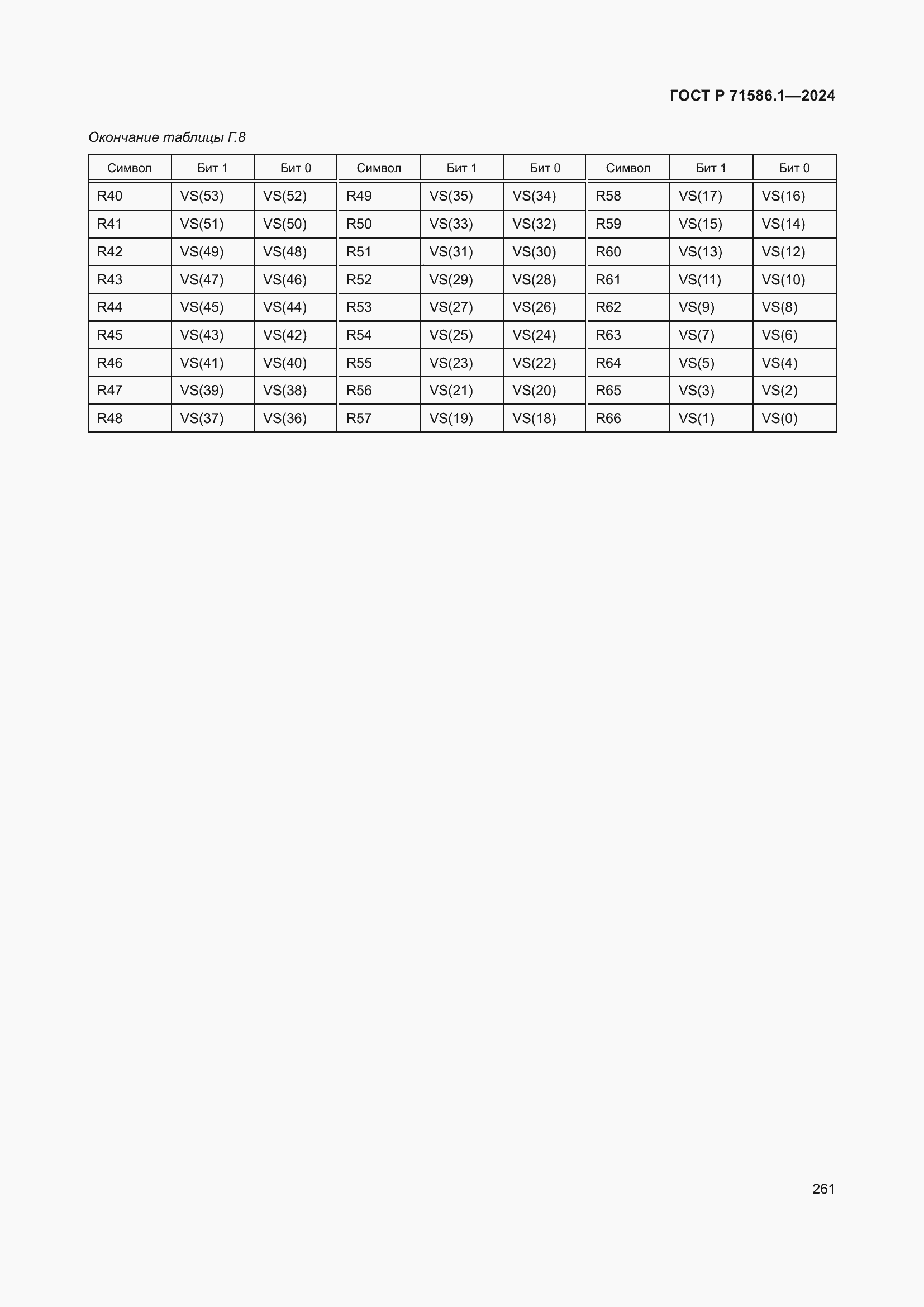 Страница 267 ГОСТ Р 71586.1-2024