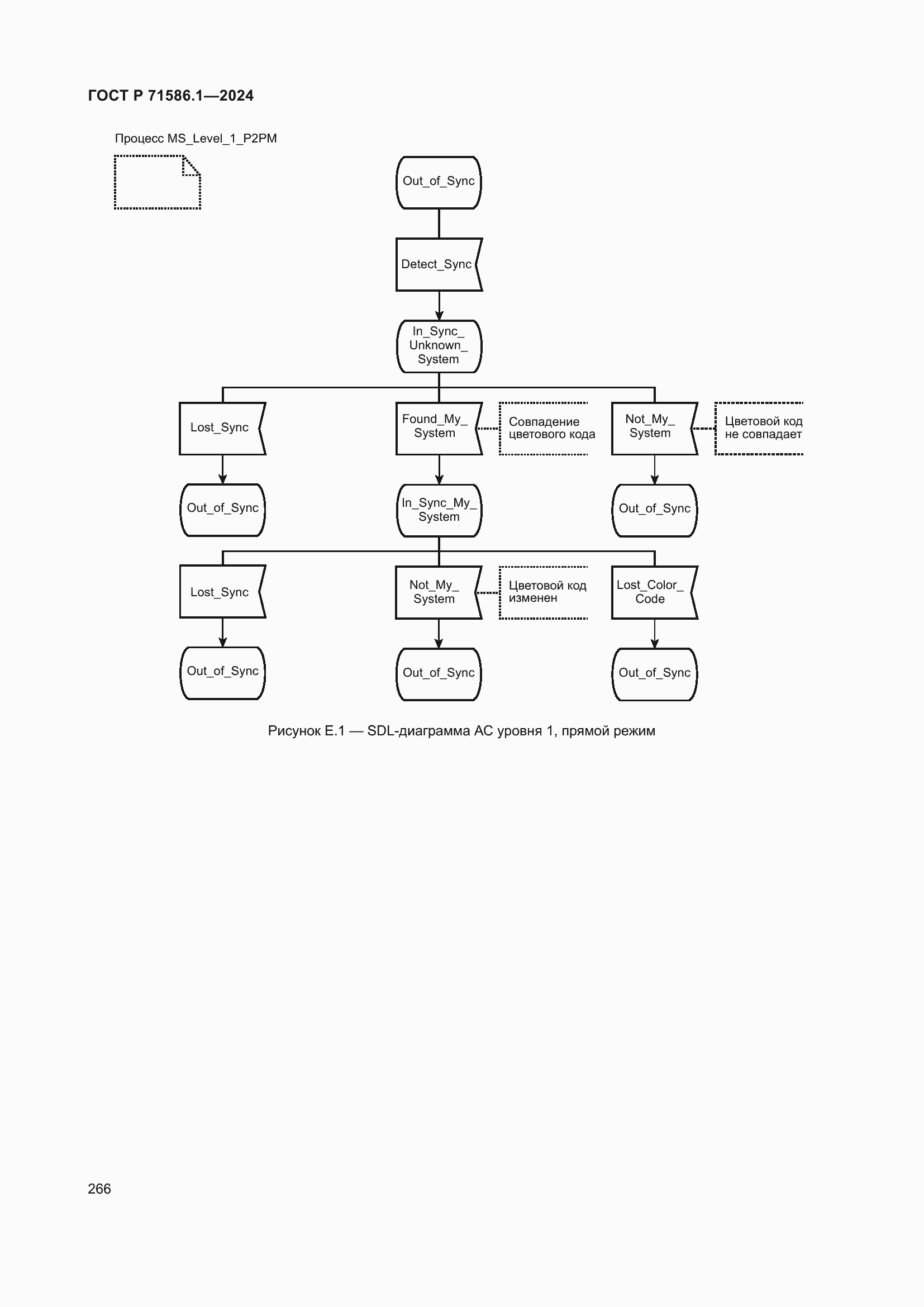 Страница 272 ГОСТ Р 71586.1-2024