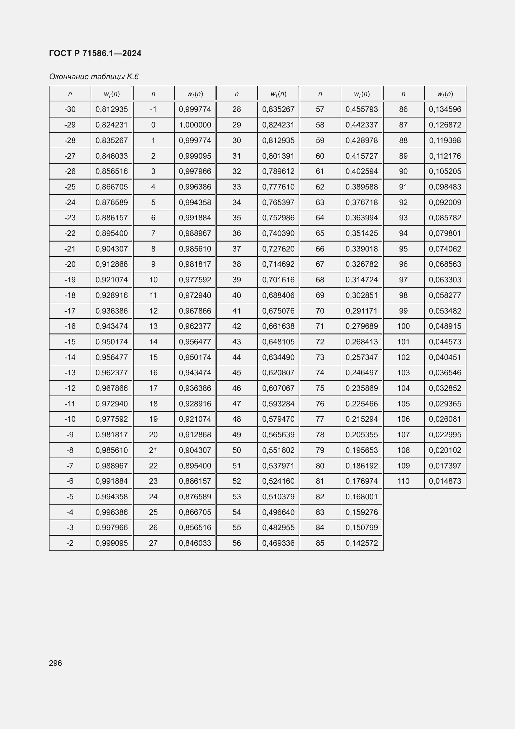 Страница 302 ГОСТ Р 71586.1-2024