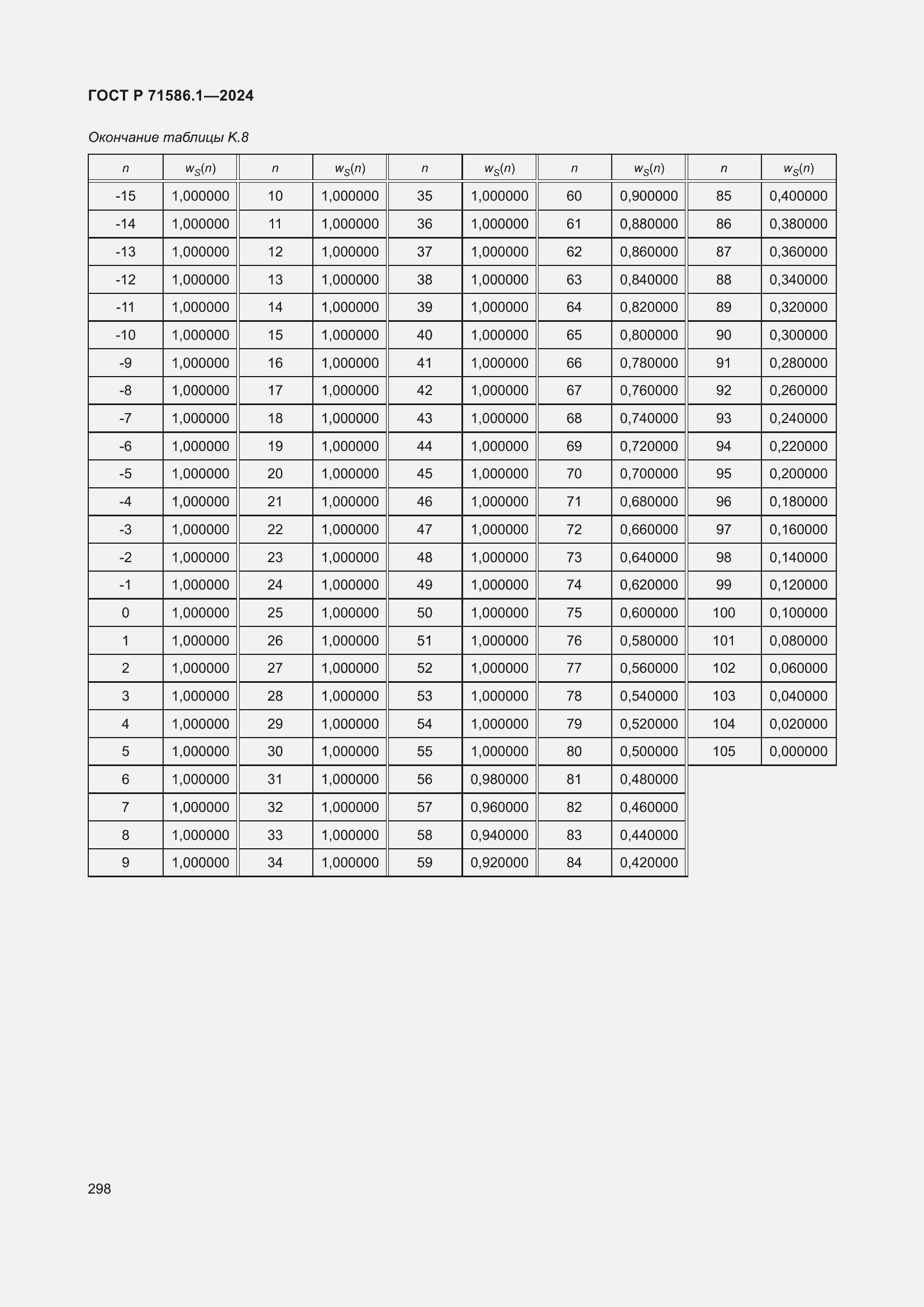 Страница 304 ГОСТ Р 71586.1-2024