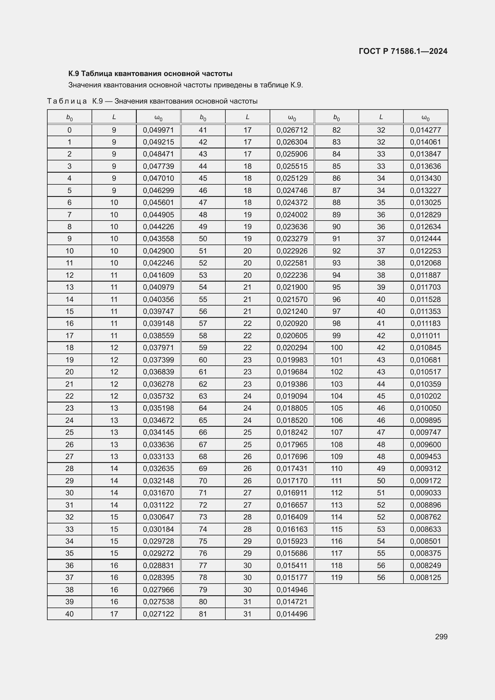 Страница 305 ГОСТ Р 71586.1-2024