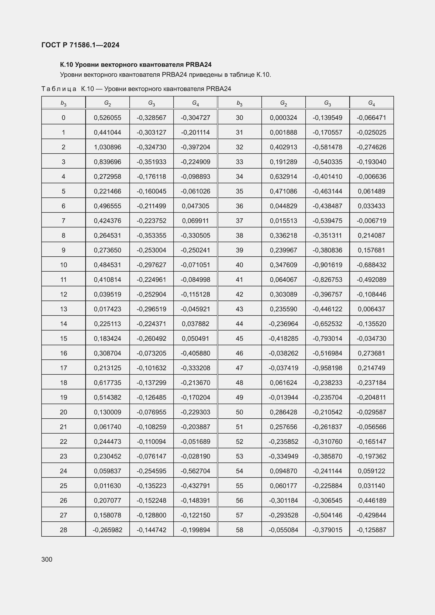 Страница 306 ГОСТ Р 71586.1-2024