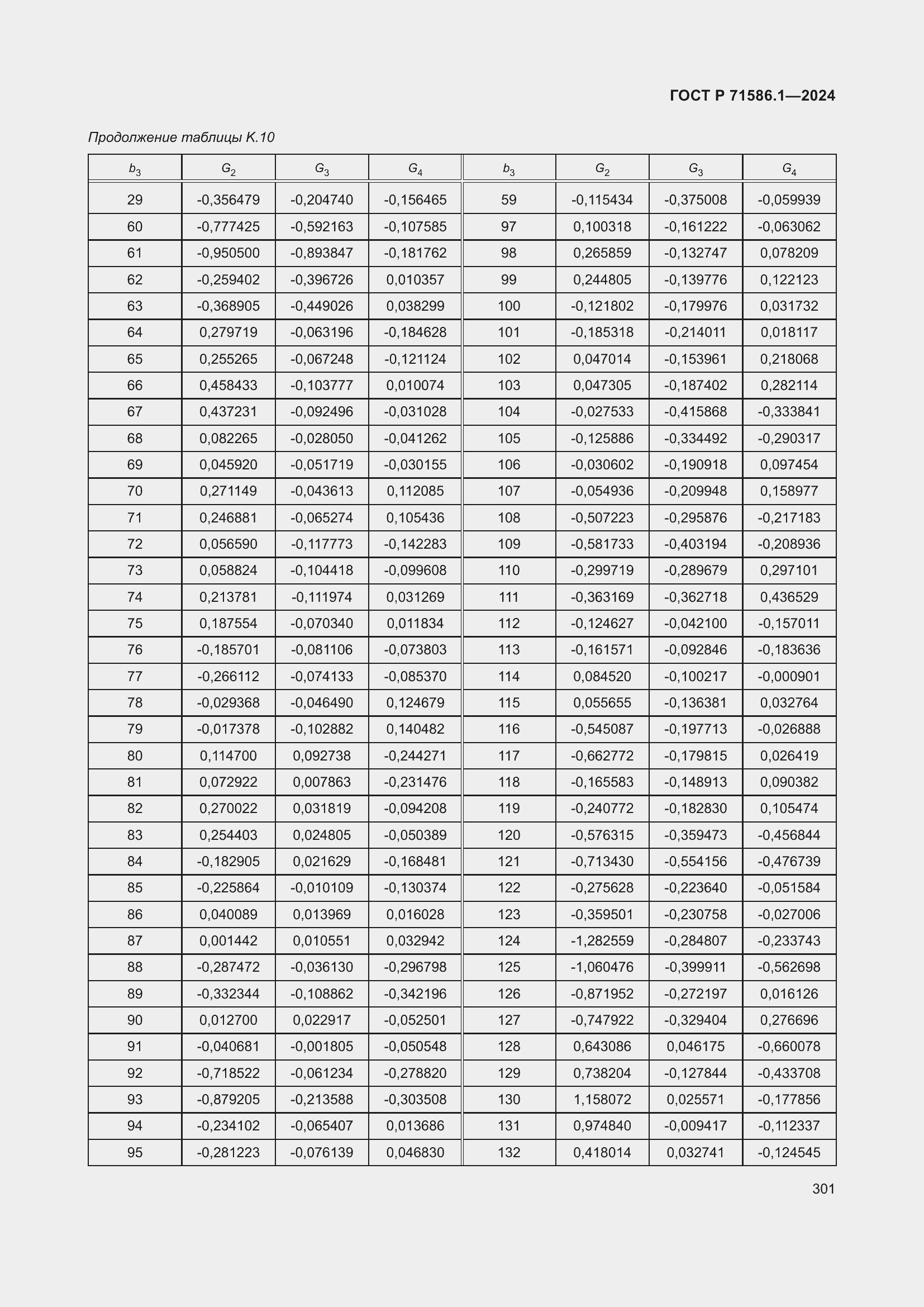 Страница 307 ГОСТ Р 71586.1-2024