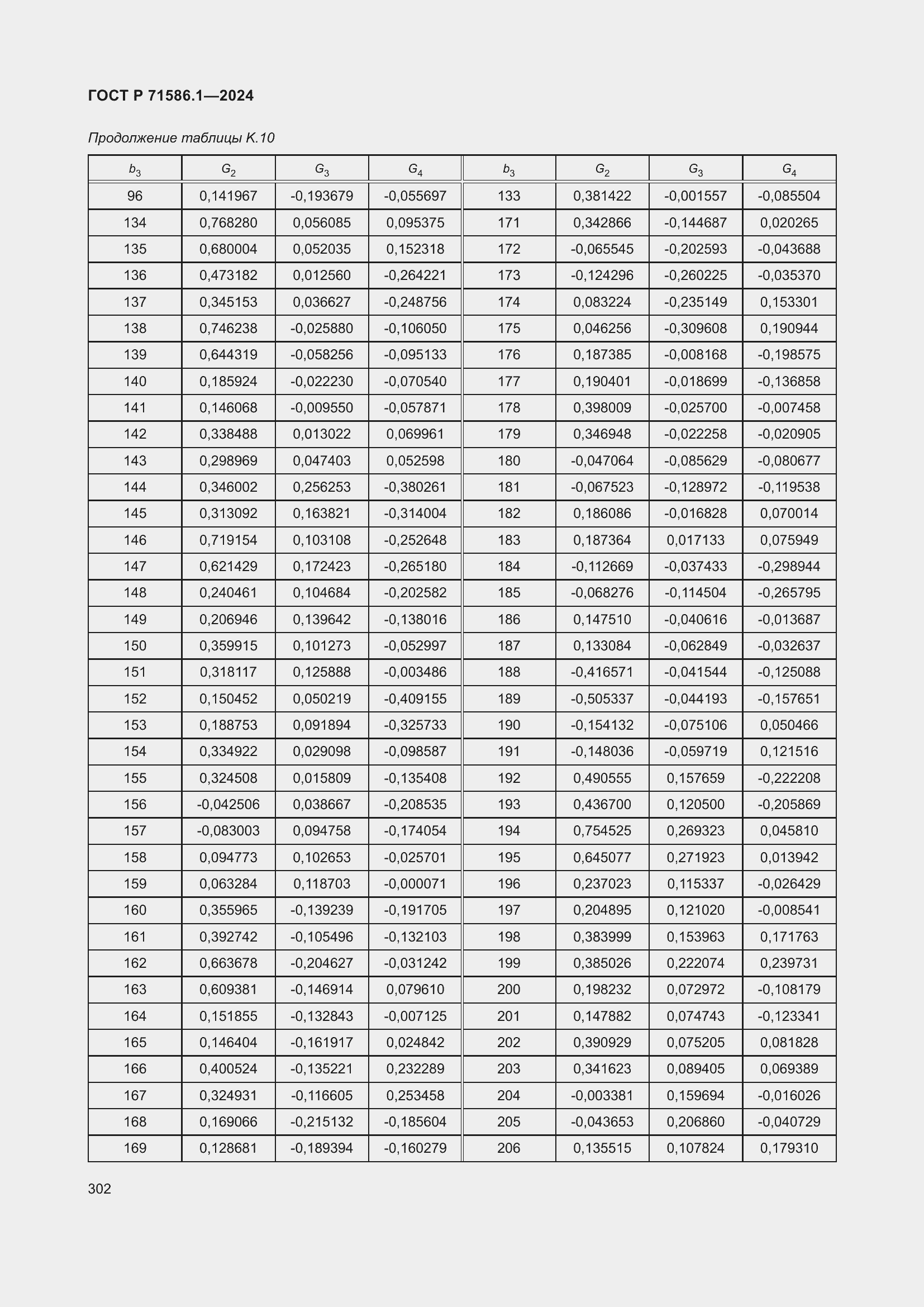 Страница 308 ГОСТ Р 71586.1-2024