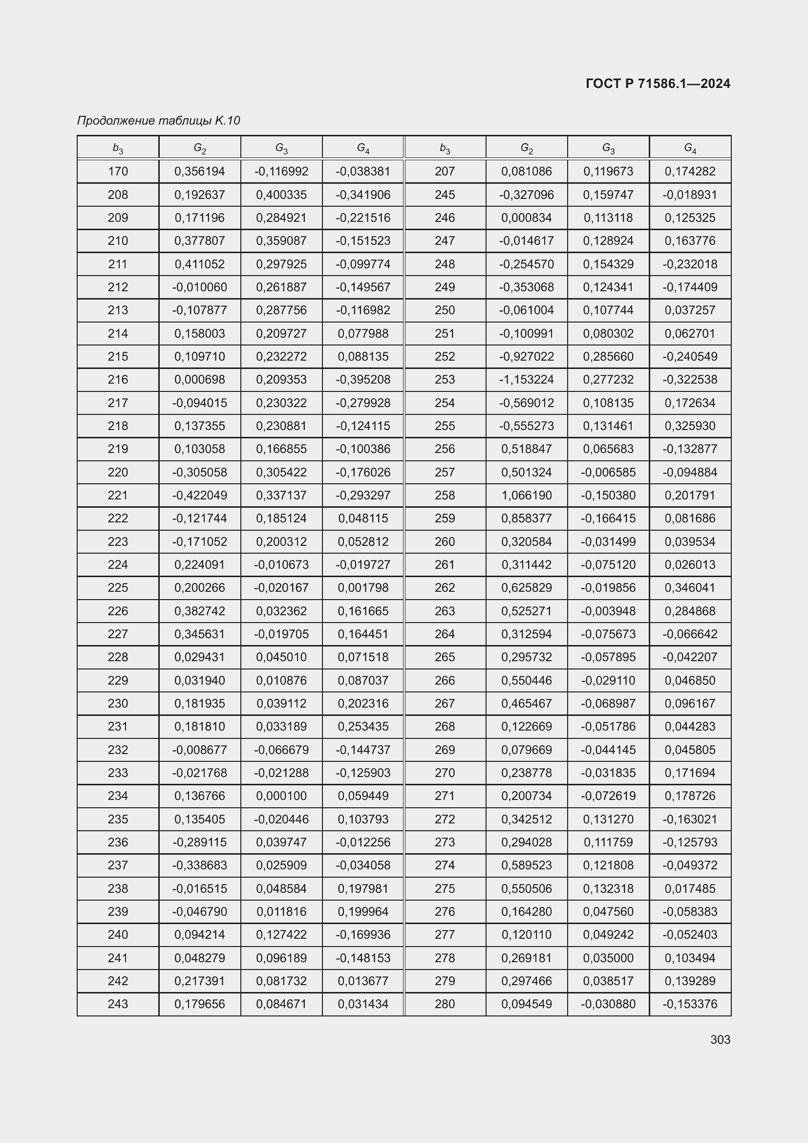 Страница 309 ГОСТ Р 71586.1-2024