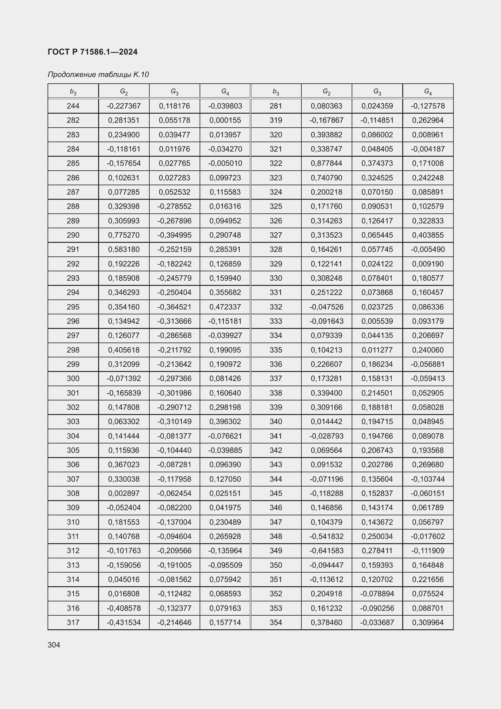 Страница 310 ГОСТ Р 71586.1-2024
