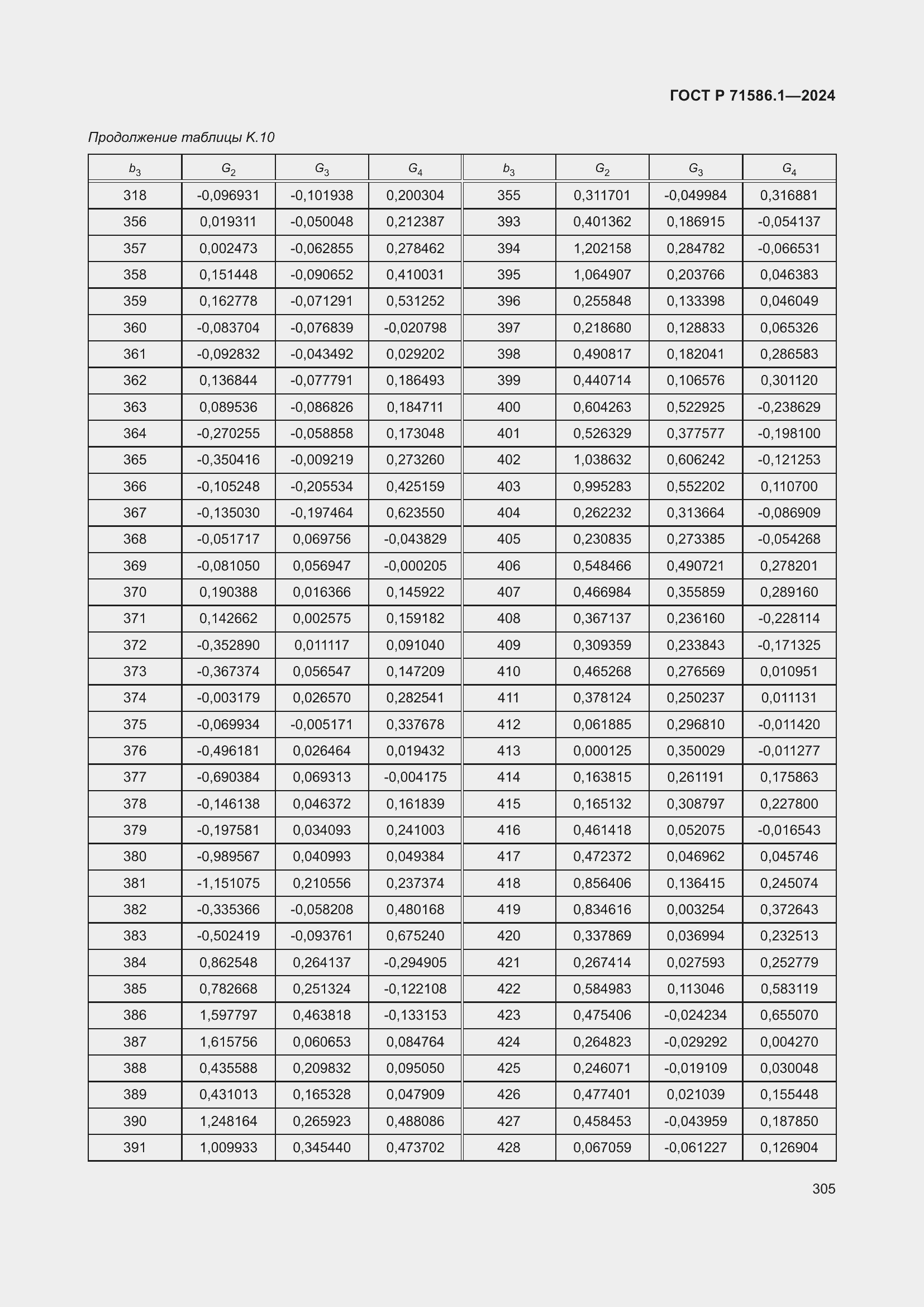 Страница 311 ГОСТ Р 71586.1-2024