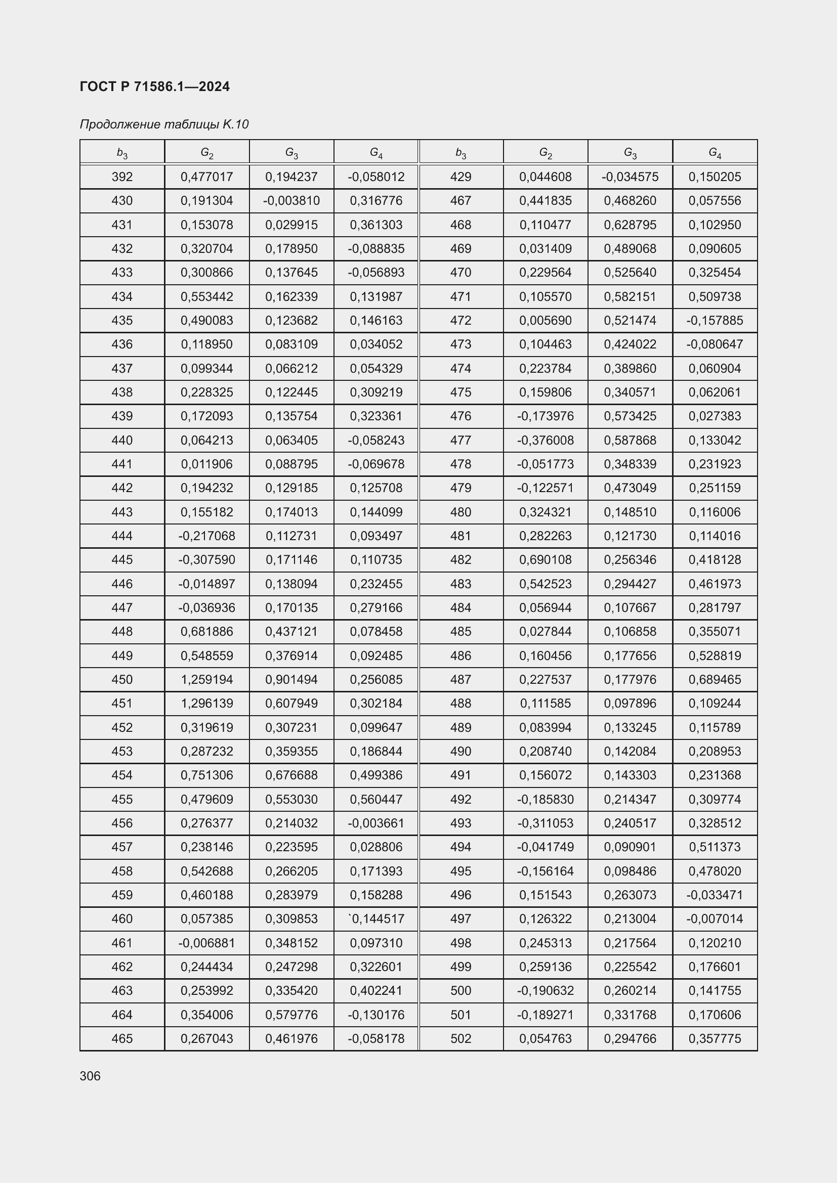 Страница 312 ГОСТ Р 71586.1-2024