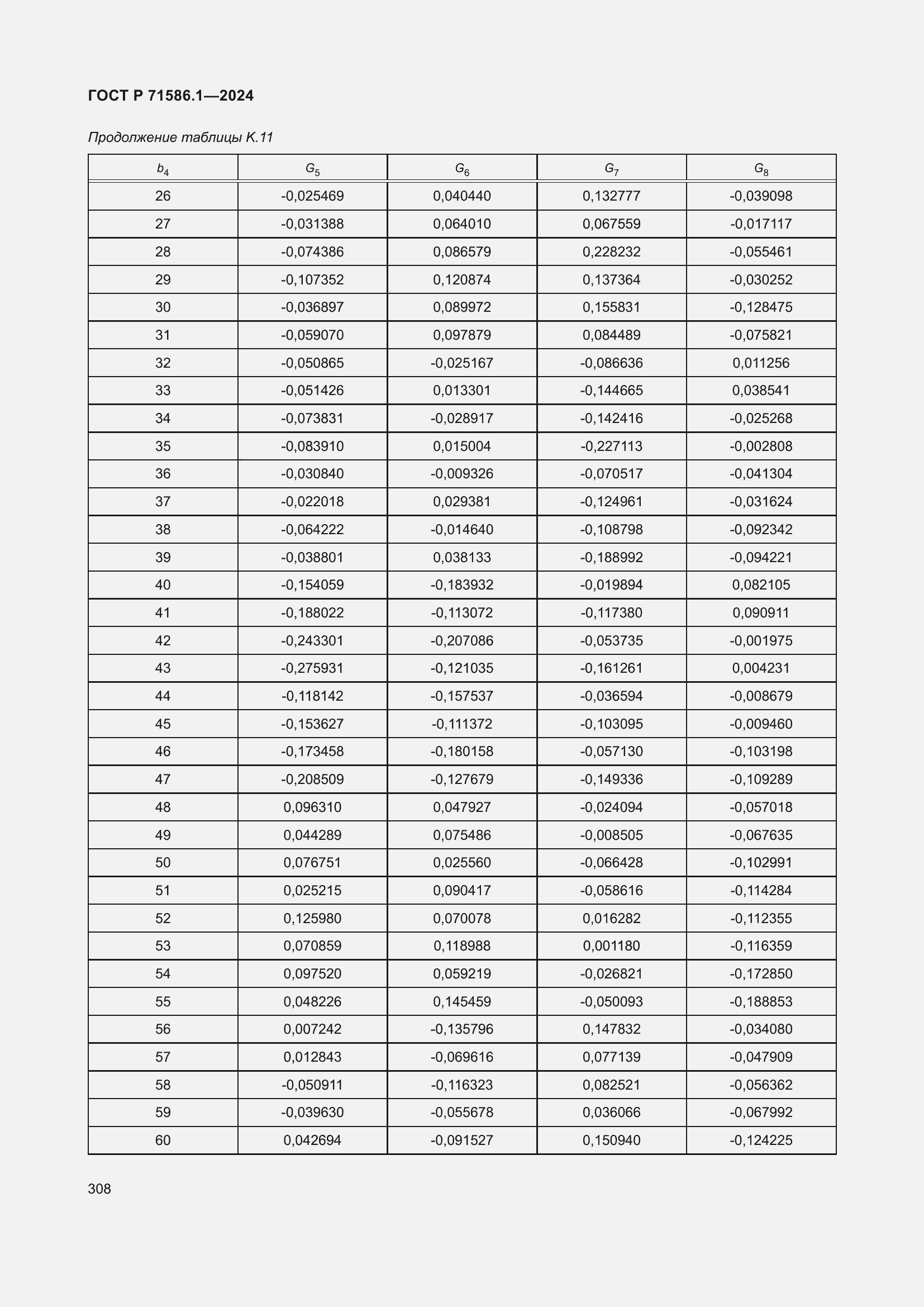 Страница 314 ГОСТ Р 71586.1-2024