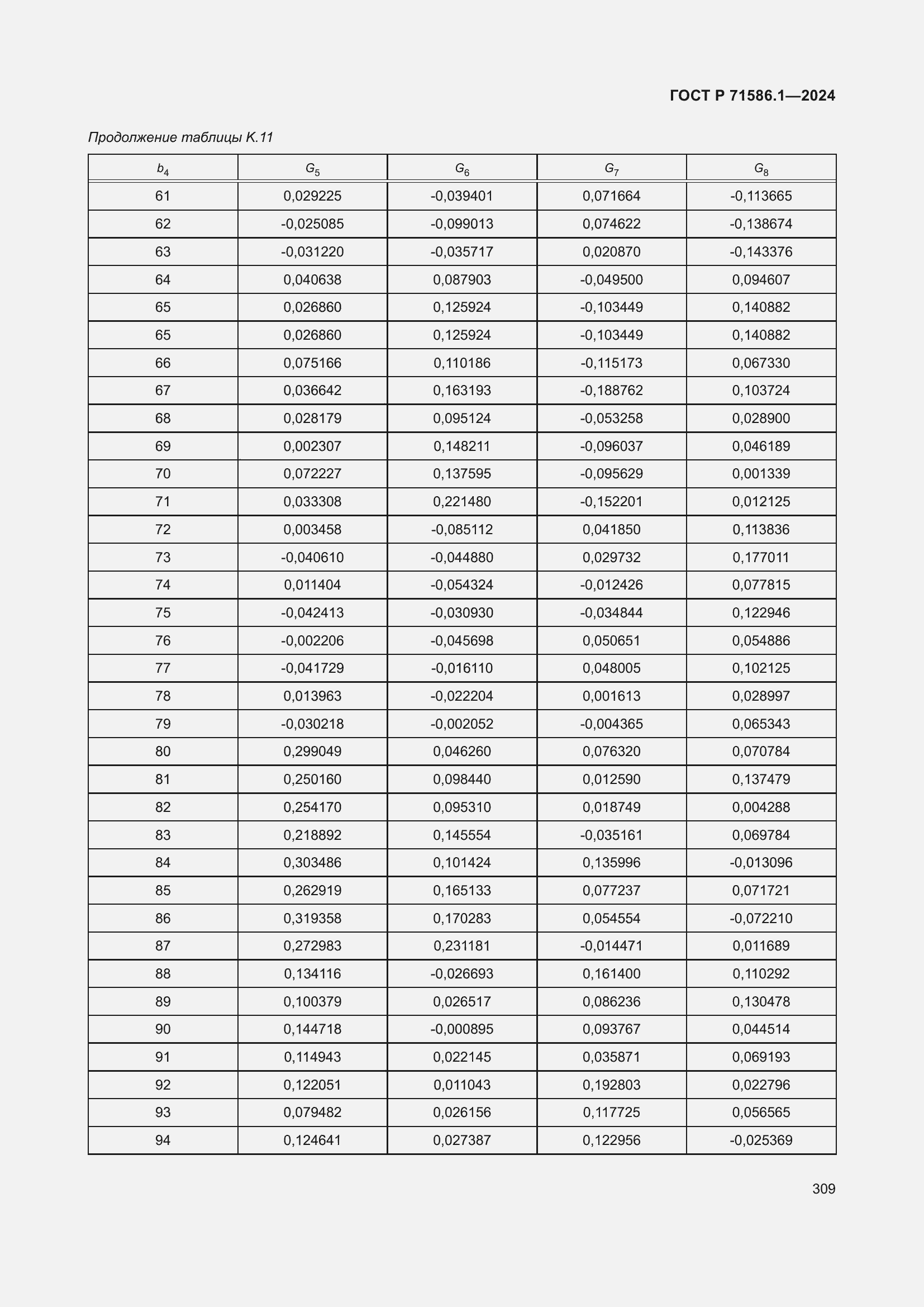 Страница 315 ГОСТ Р 71586.1-2024