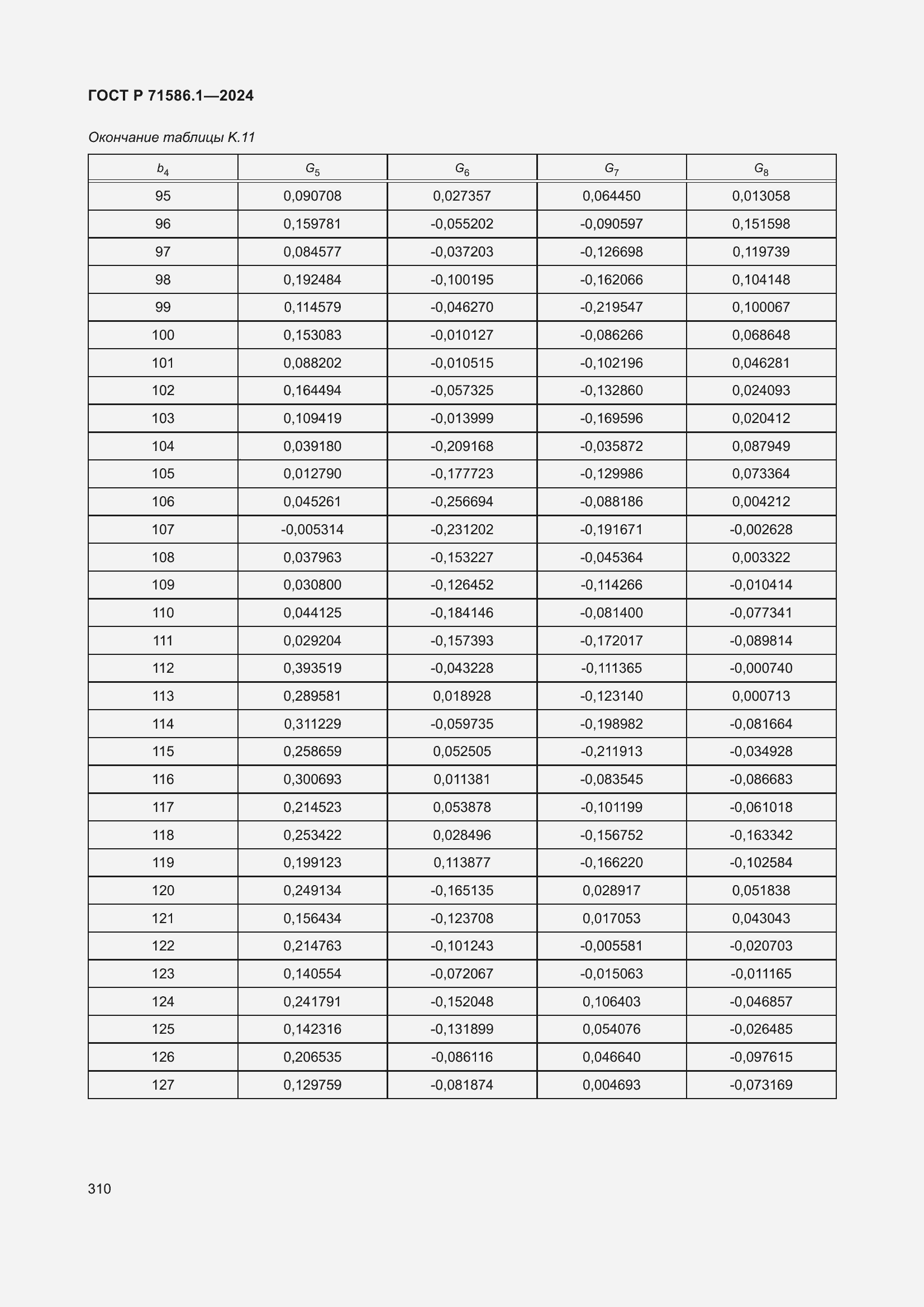 Страница 316 ГОСТ Р 71586.1-2024
