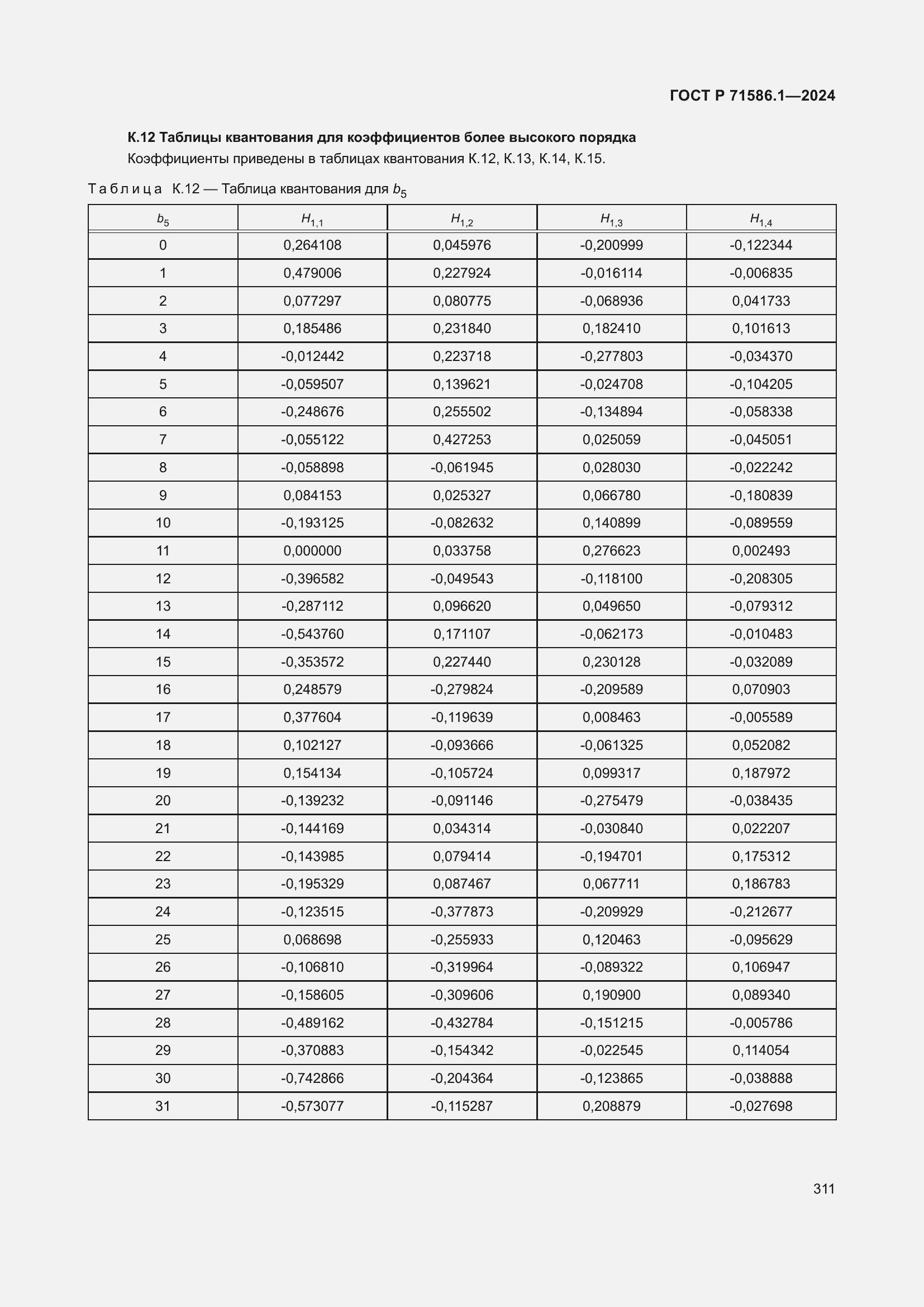 Страница 317 ГОСТ Р 71586.1-2024