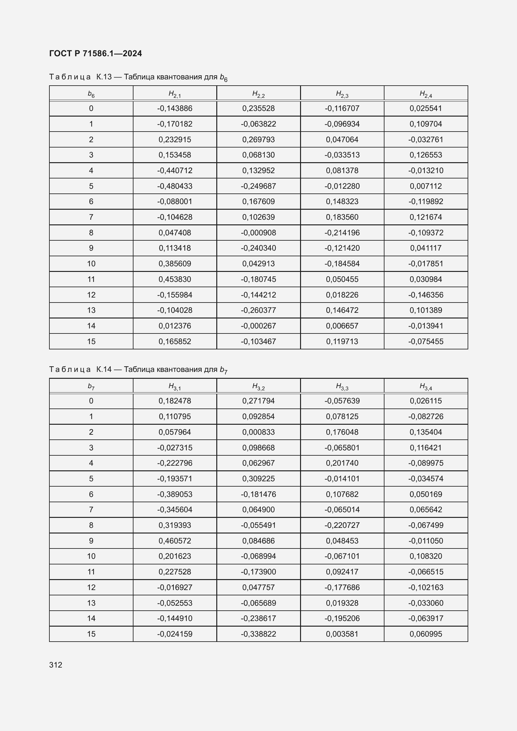 Страница 318 ГОСТ Р 71586.1-2024