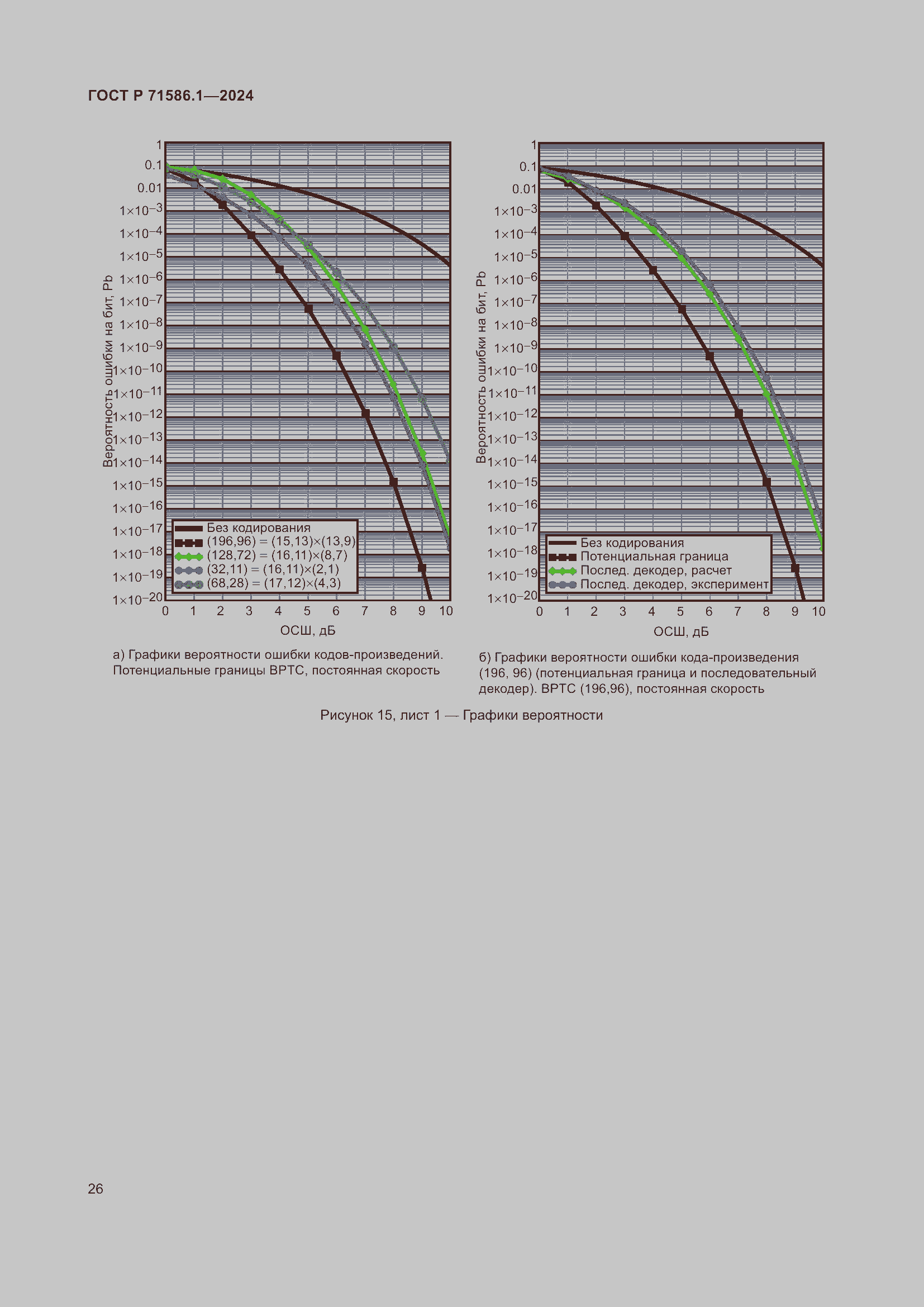Страница 32 ГОСТ Р 71586.1-2024