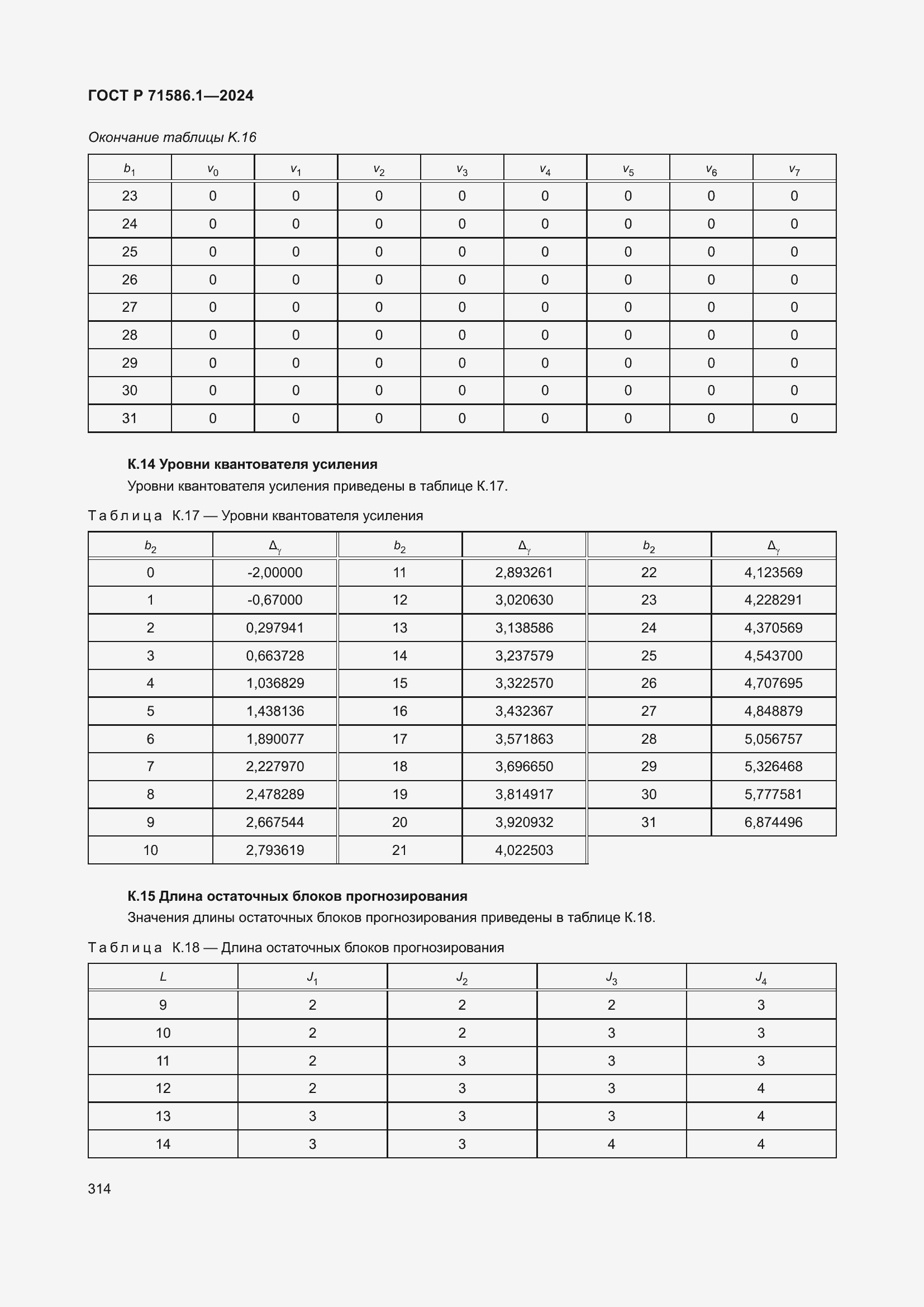 Страница 320 ГОСТ Р 71586.1-2024