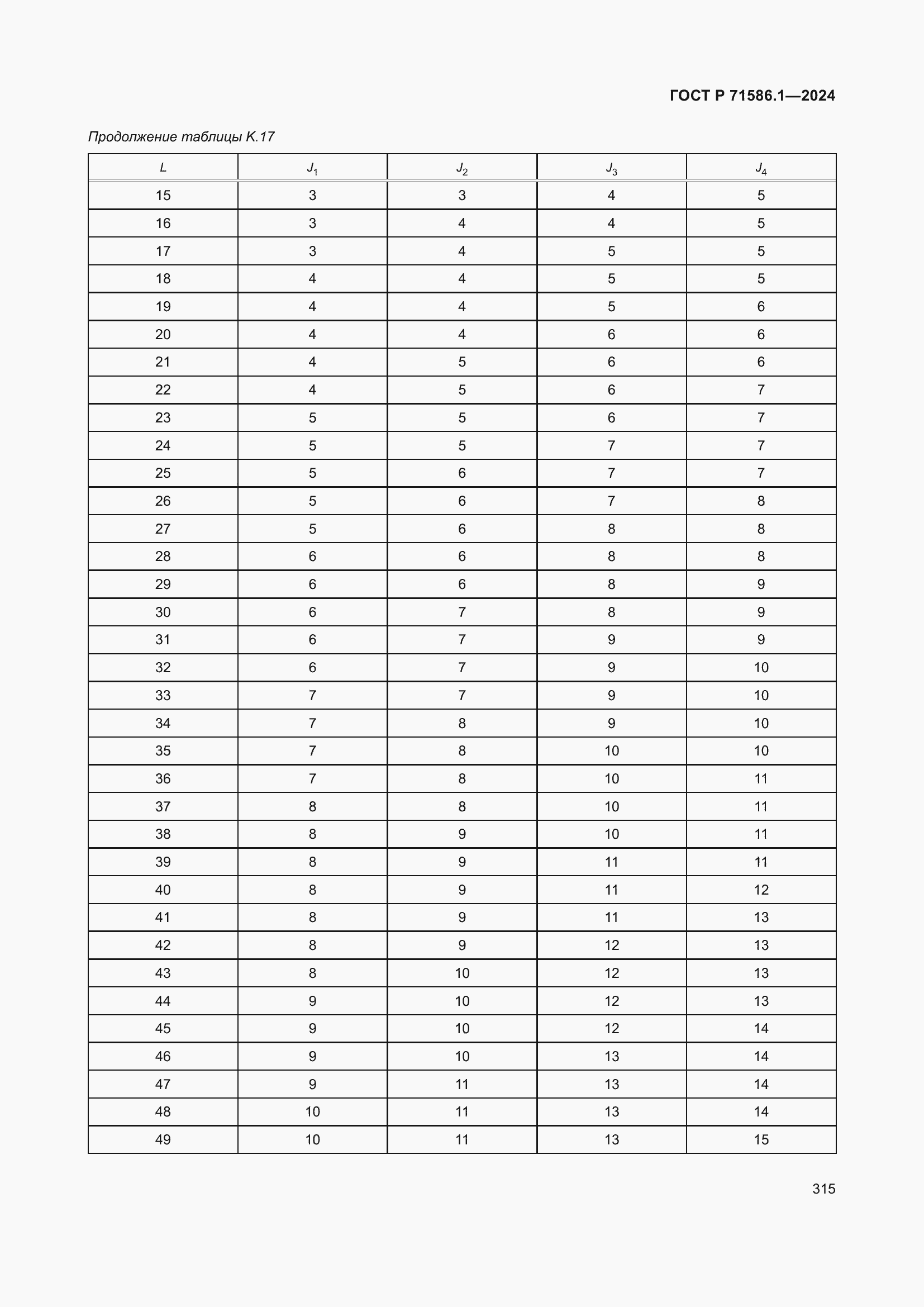 Страница 321 ГОСТ Р 71586.1-2024