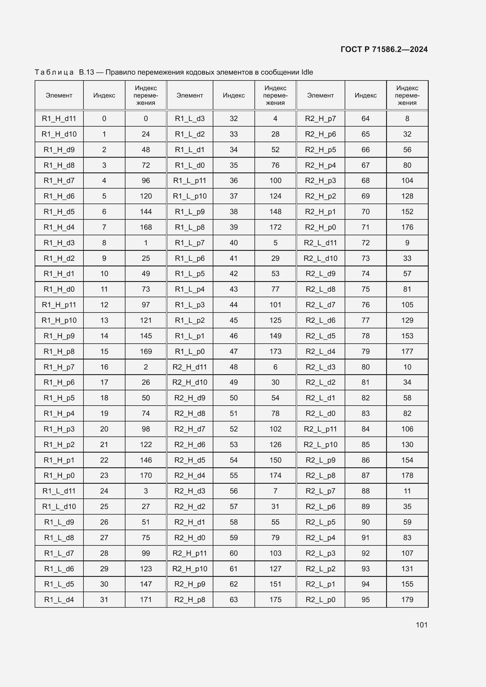 Страница 107 ГОСТ Р 71586.2-2024