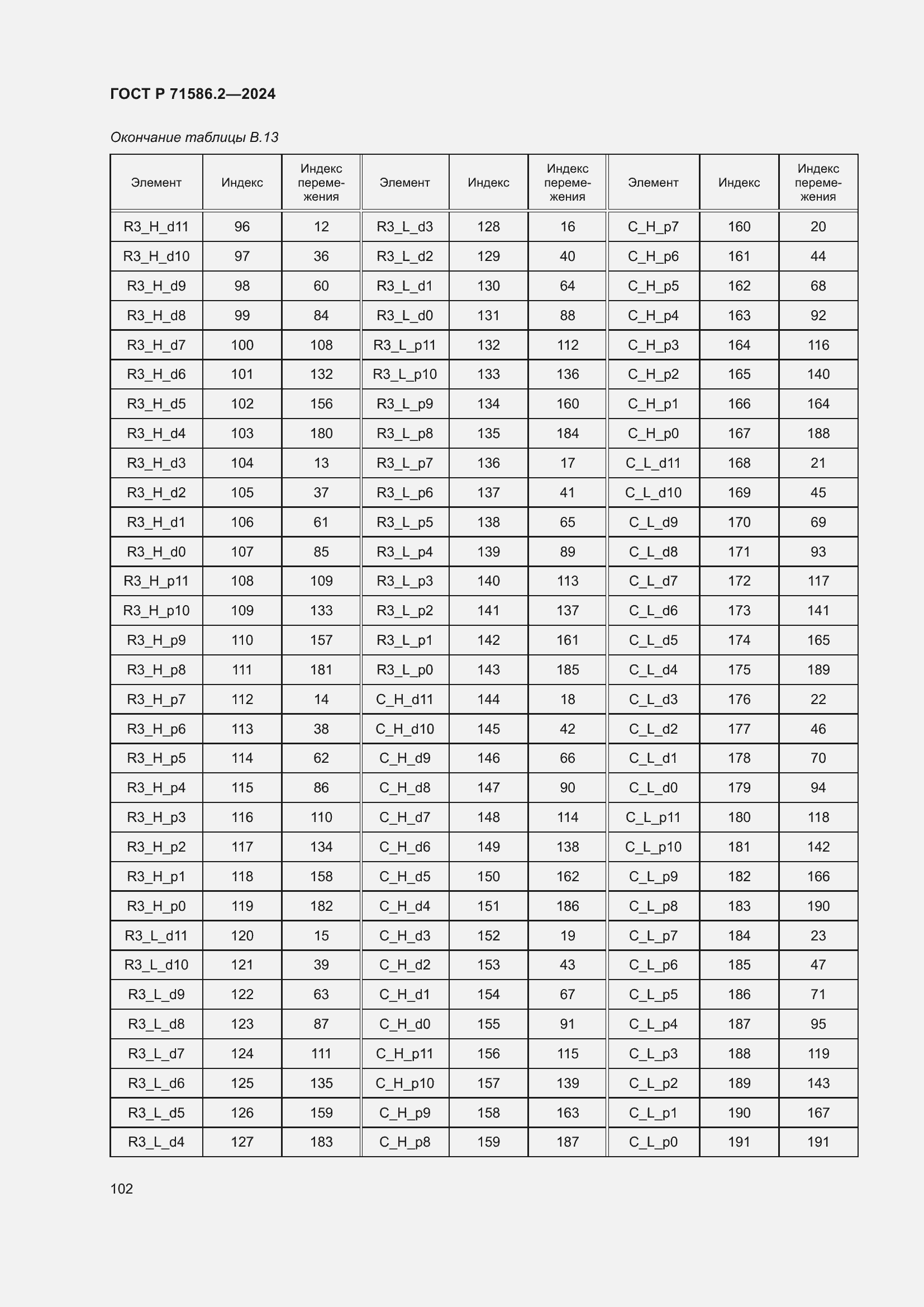 Страница 108 ГОСТ Р 71586.2-2024