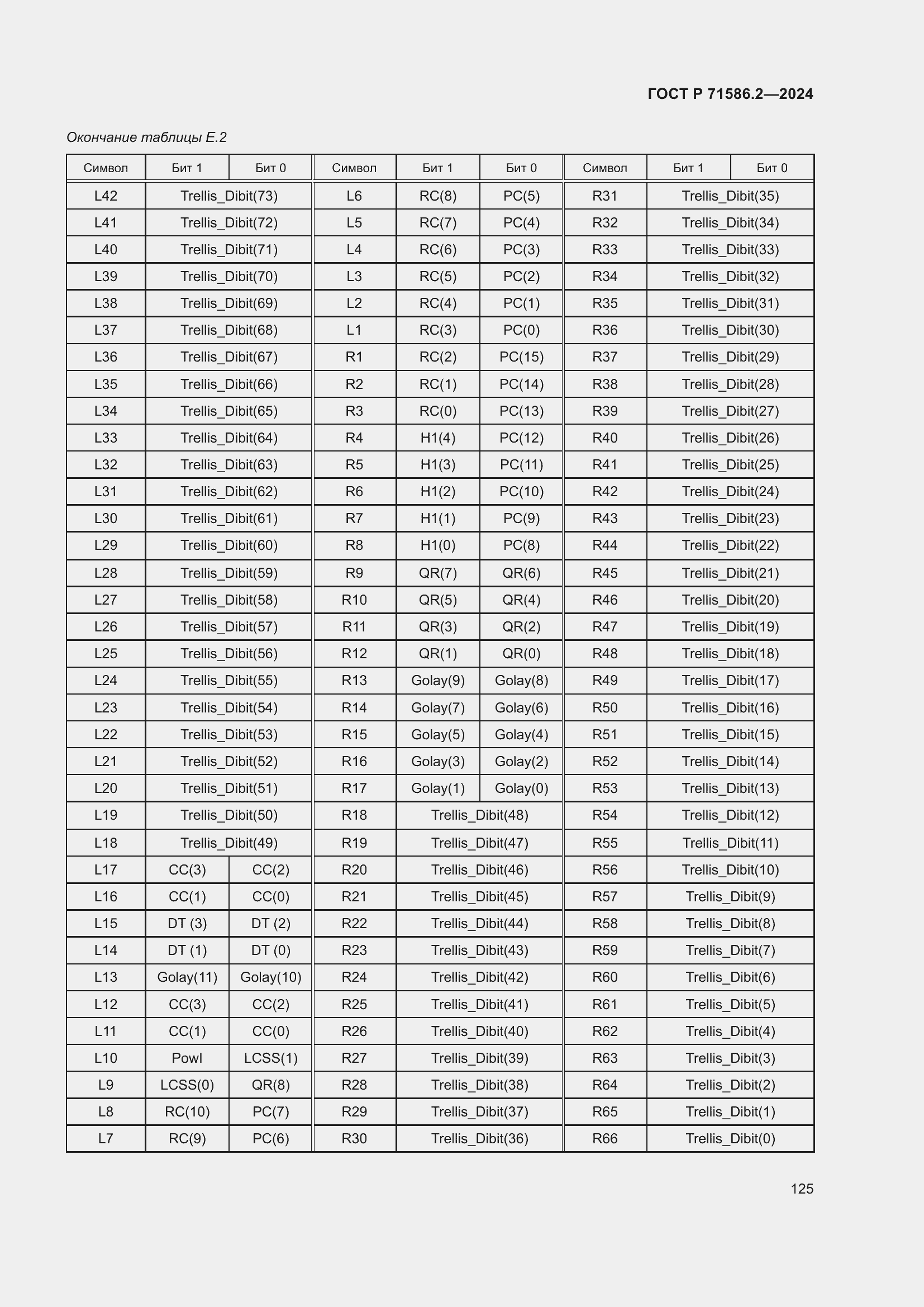 Страница 131 ГОСТ Р 71586.2-2024