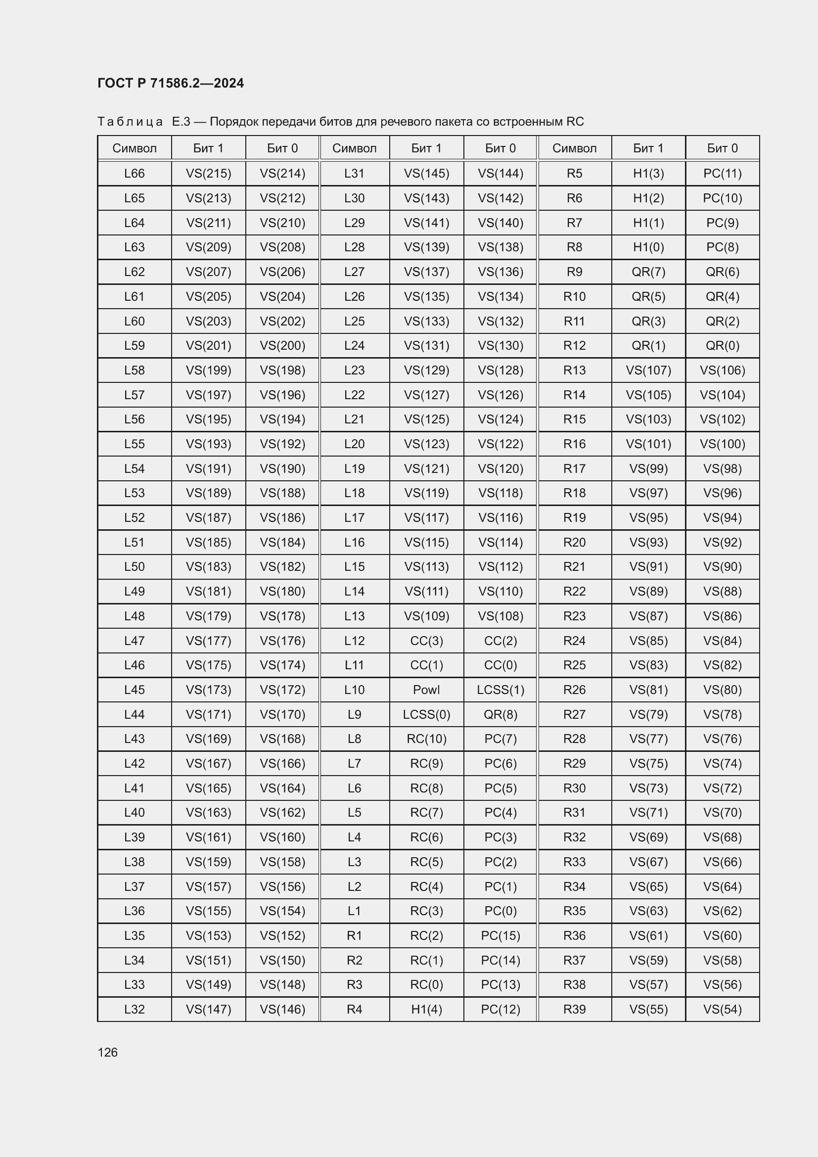 Страница 132 ГОСТ Р 71586.2-2024