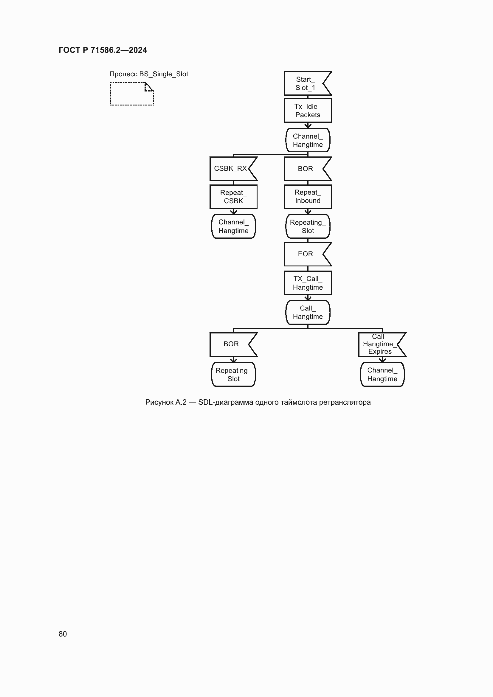 Страница 86 ГОСТ Р 71586.2-2024