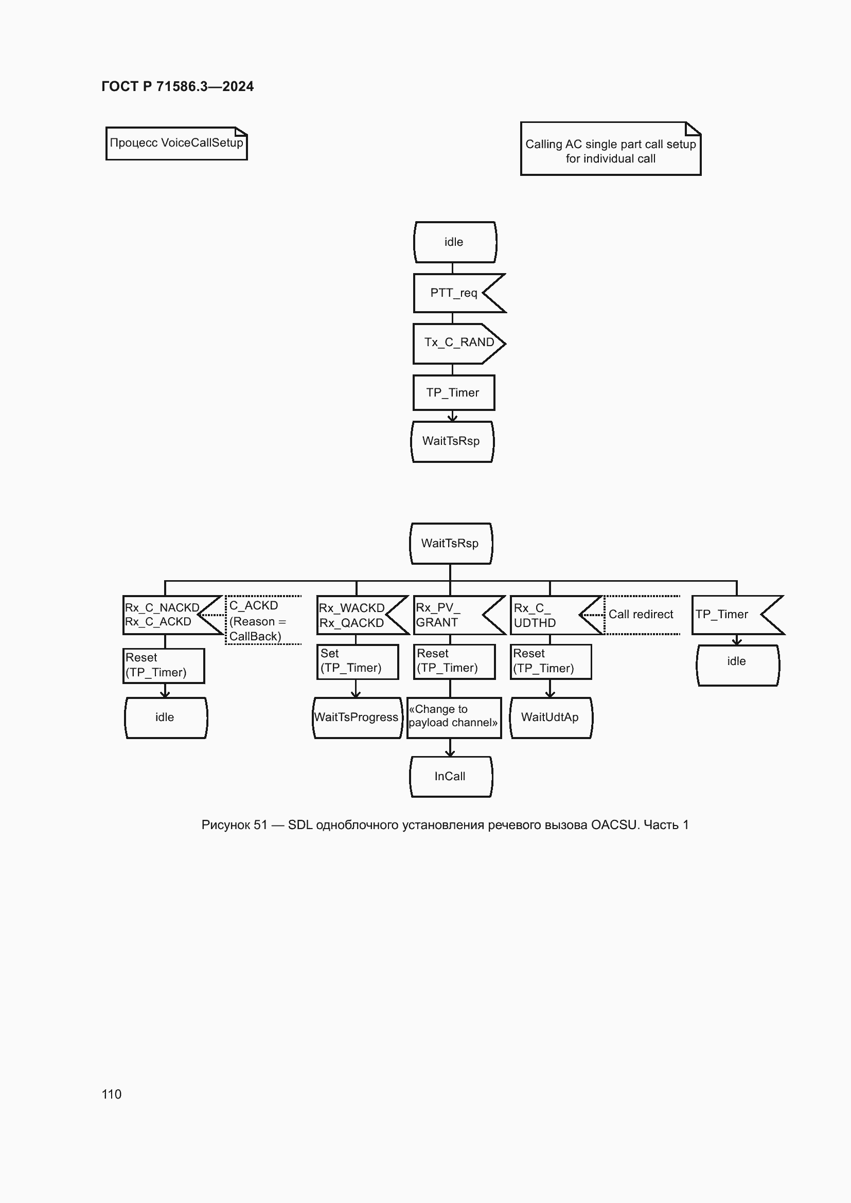 Страница 116 ГОСТ Р 71586.3-2024