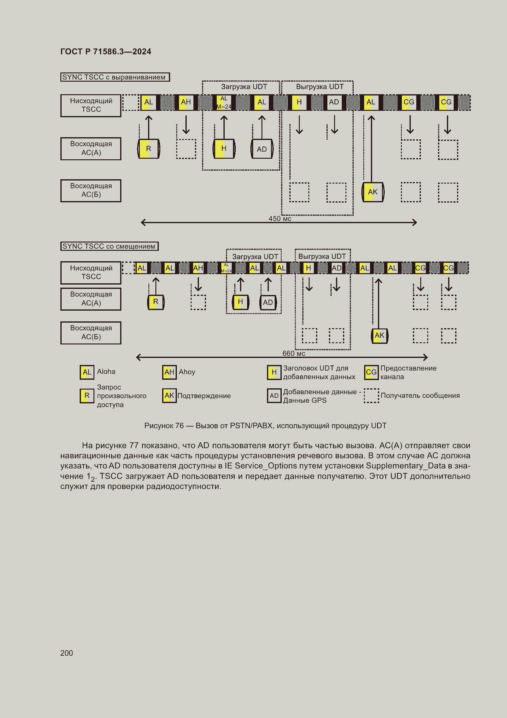 Страница 206 ГОСТ Р 71586.3-2024